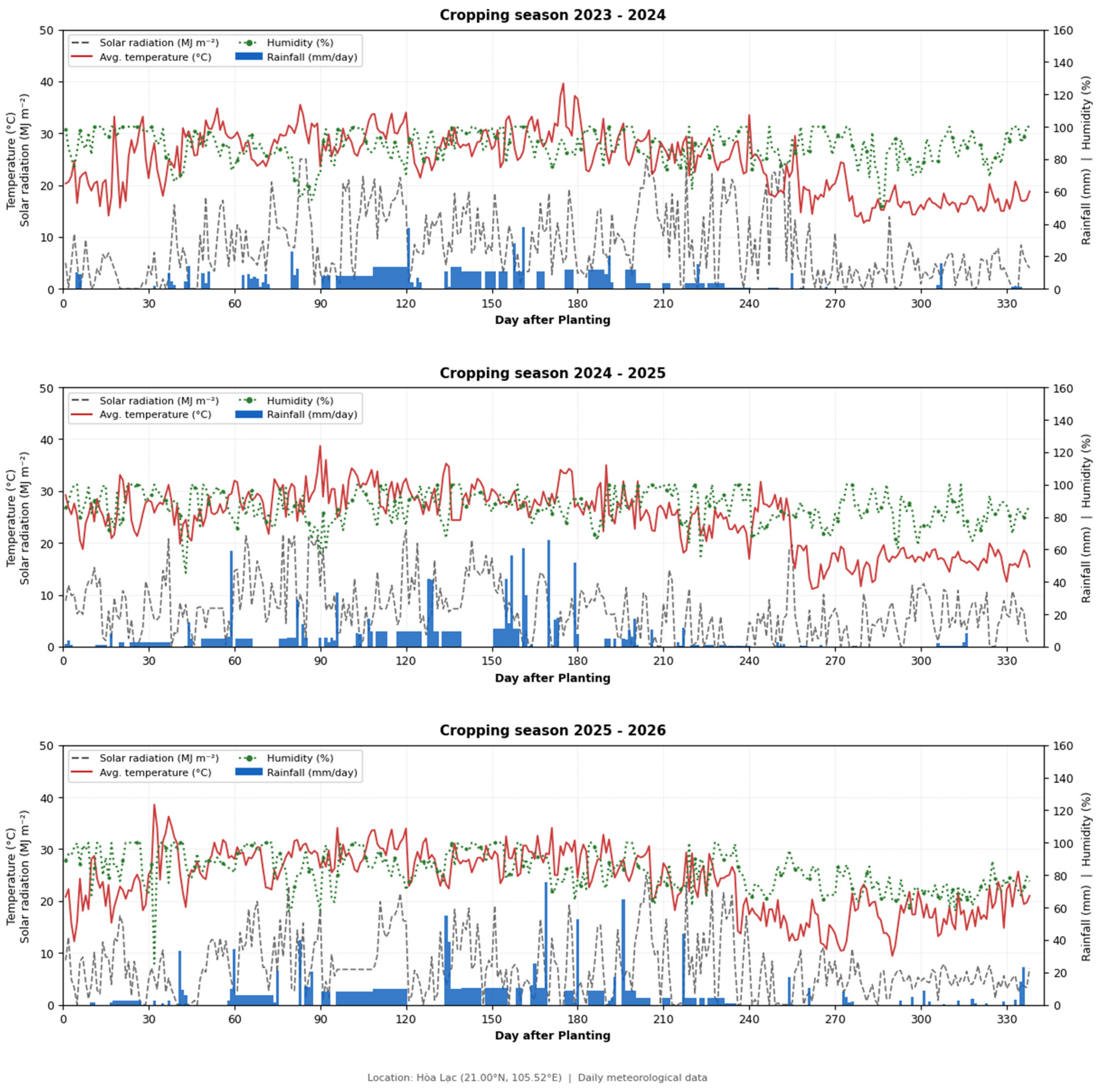 Preprints 220344 g003 Preprints 220344 g003