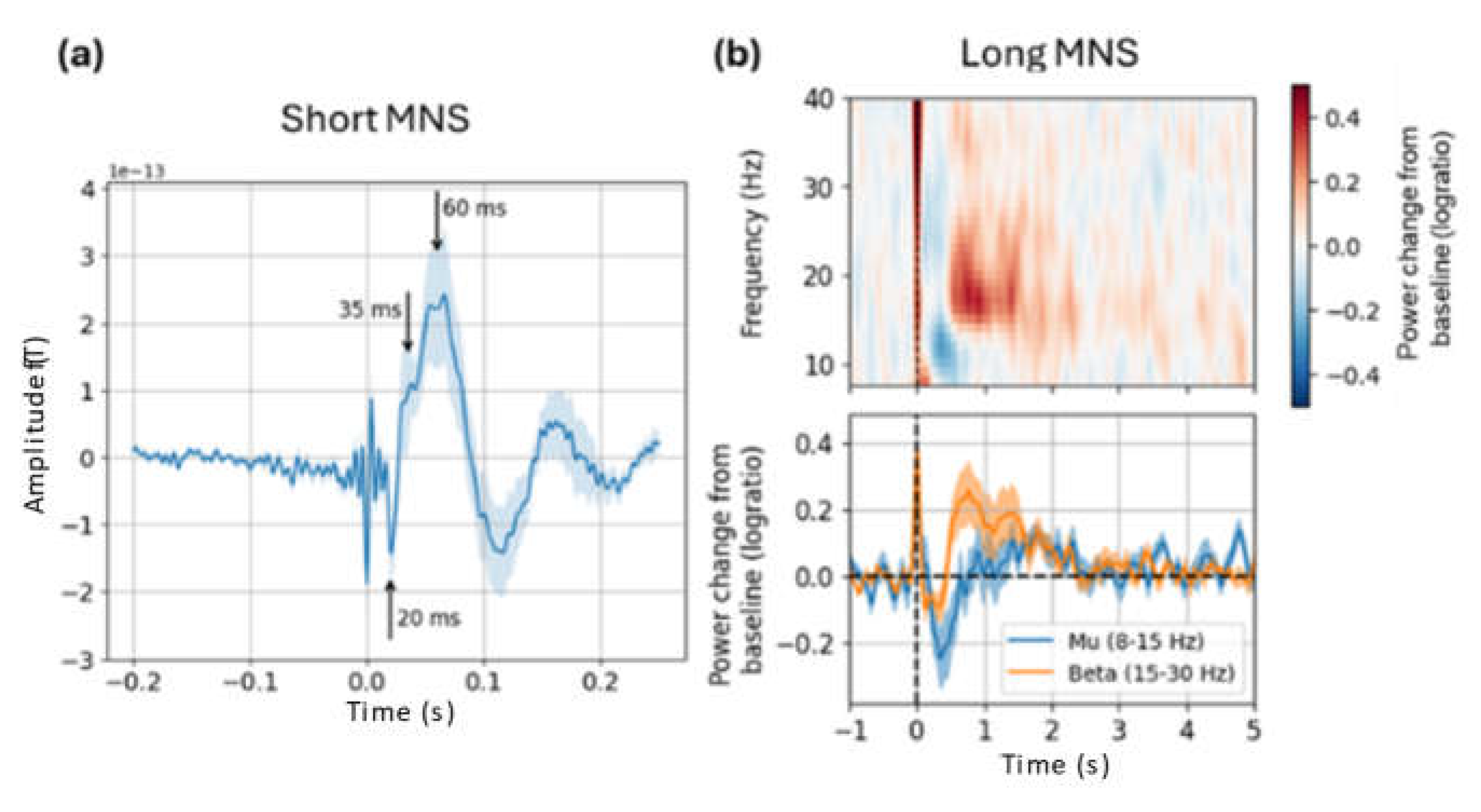 Preprints 198947 g003