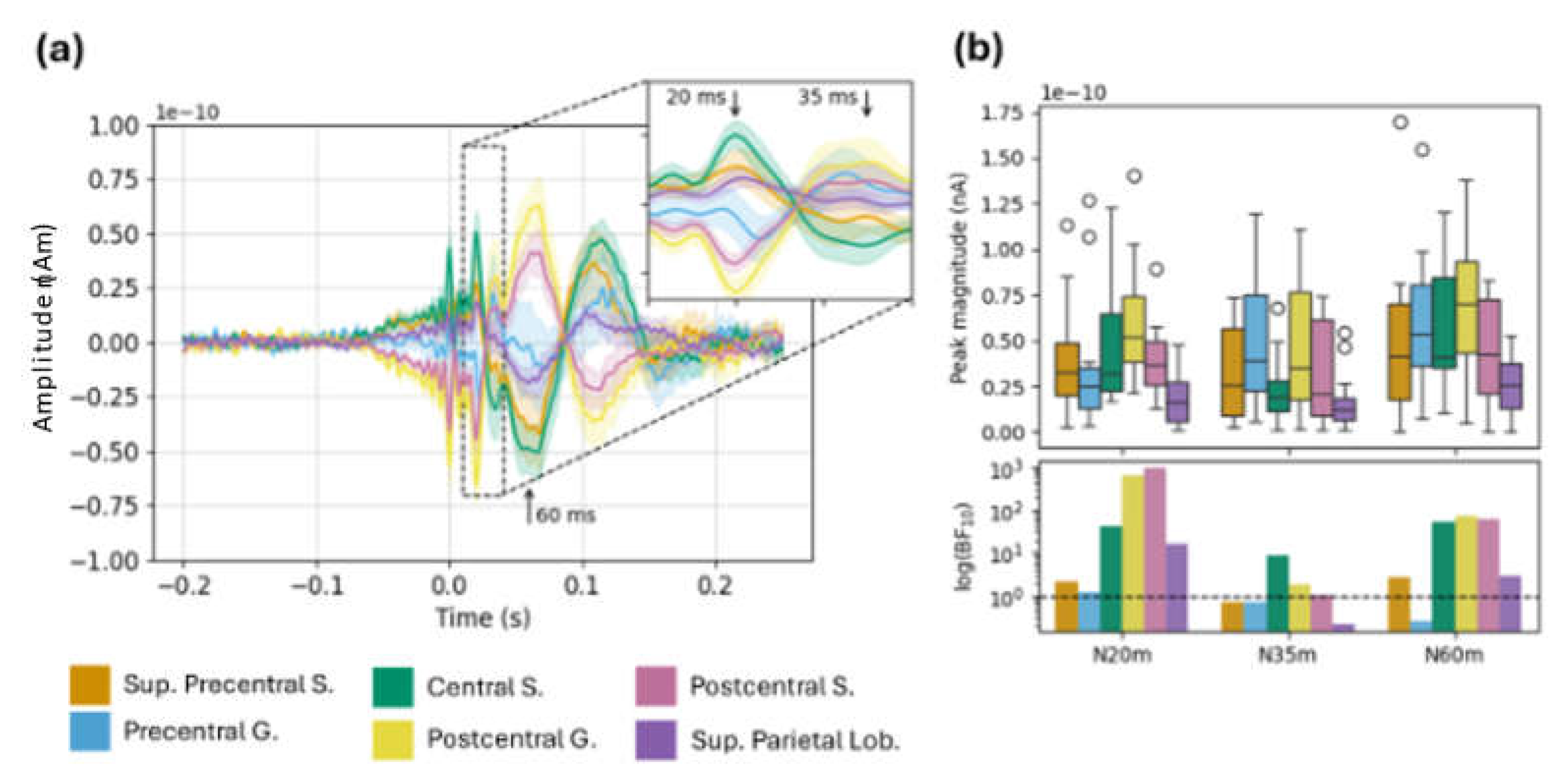 Preprints 198947 g005