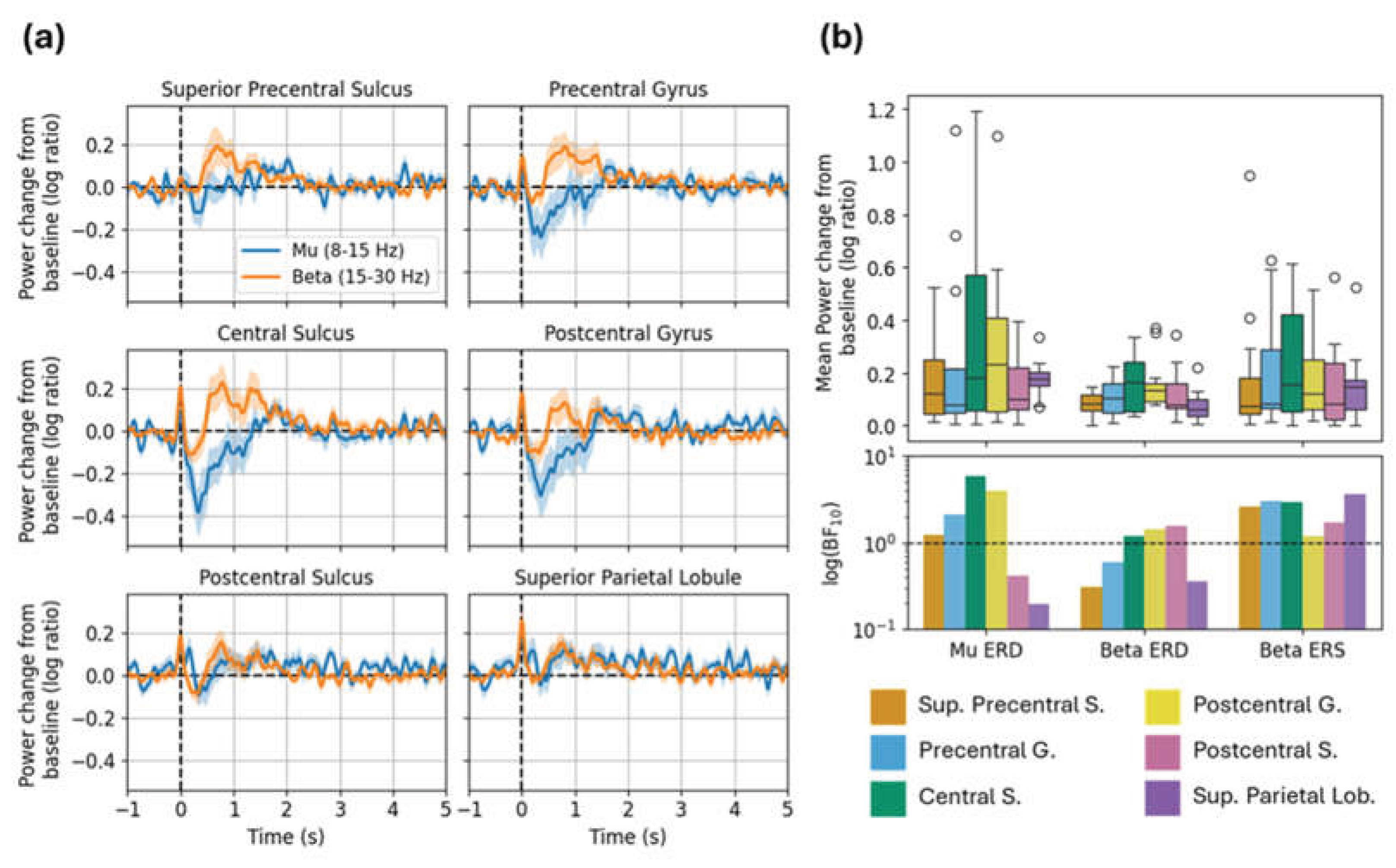 Preprints 198947 g006