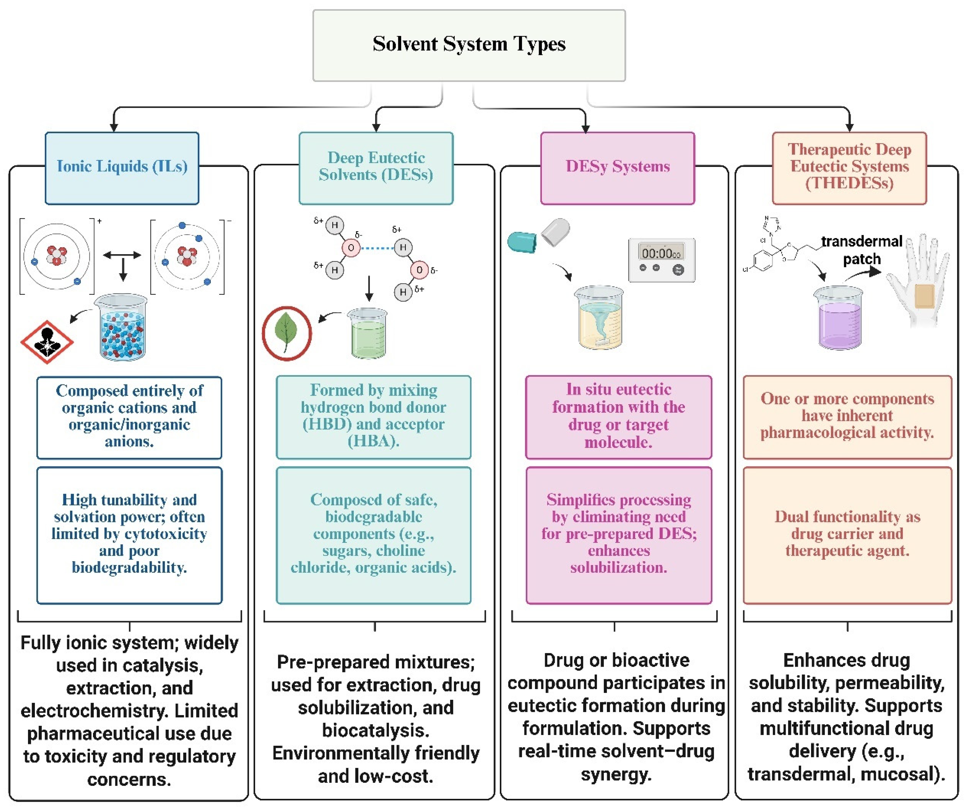 Preprints 189859 g001