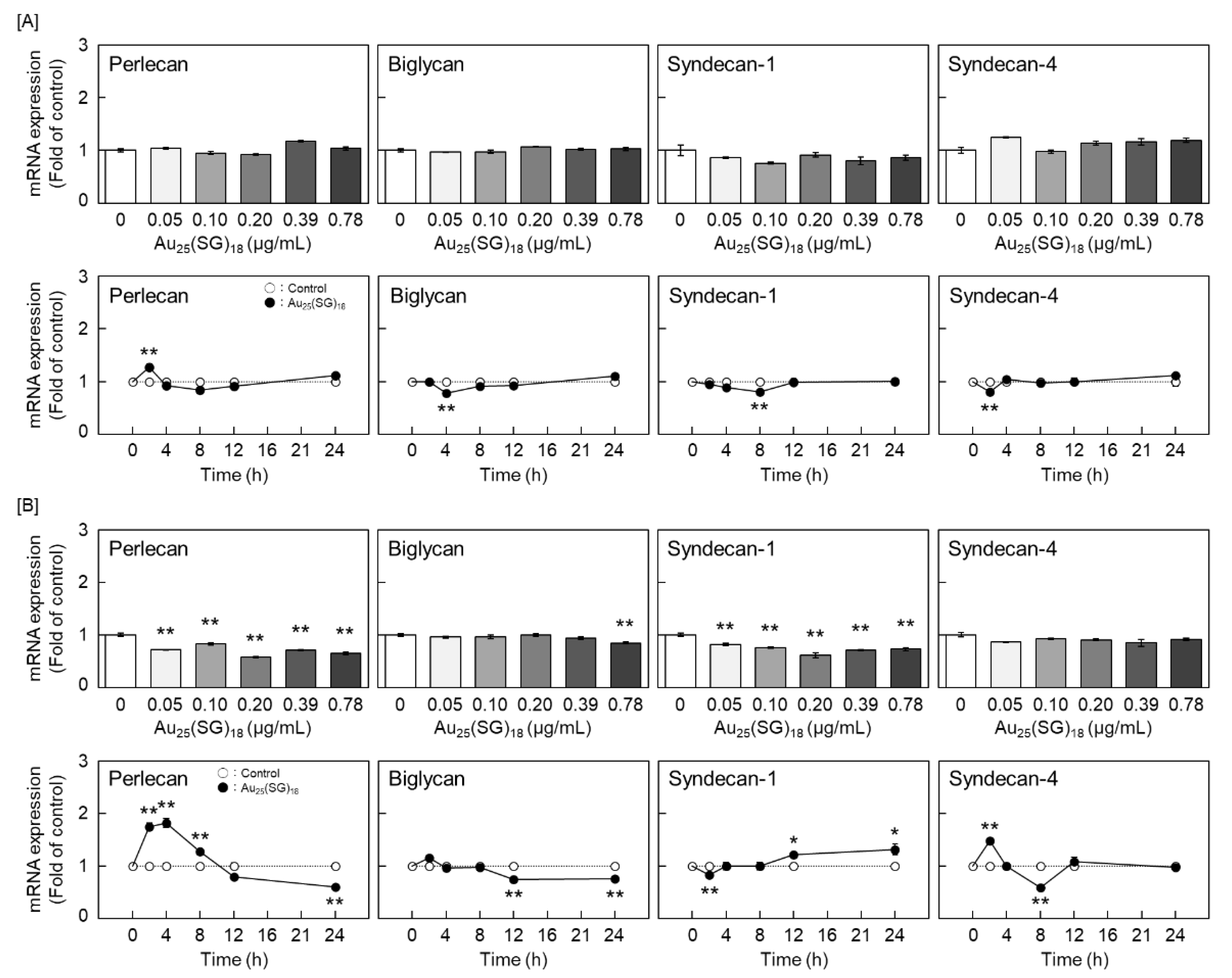 Preprints 190149 g002