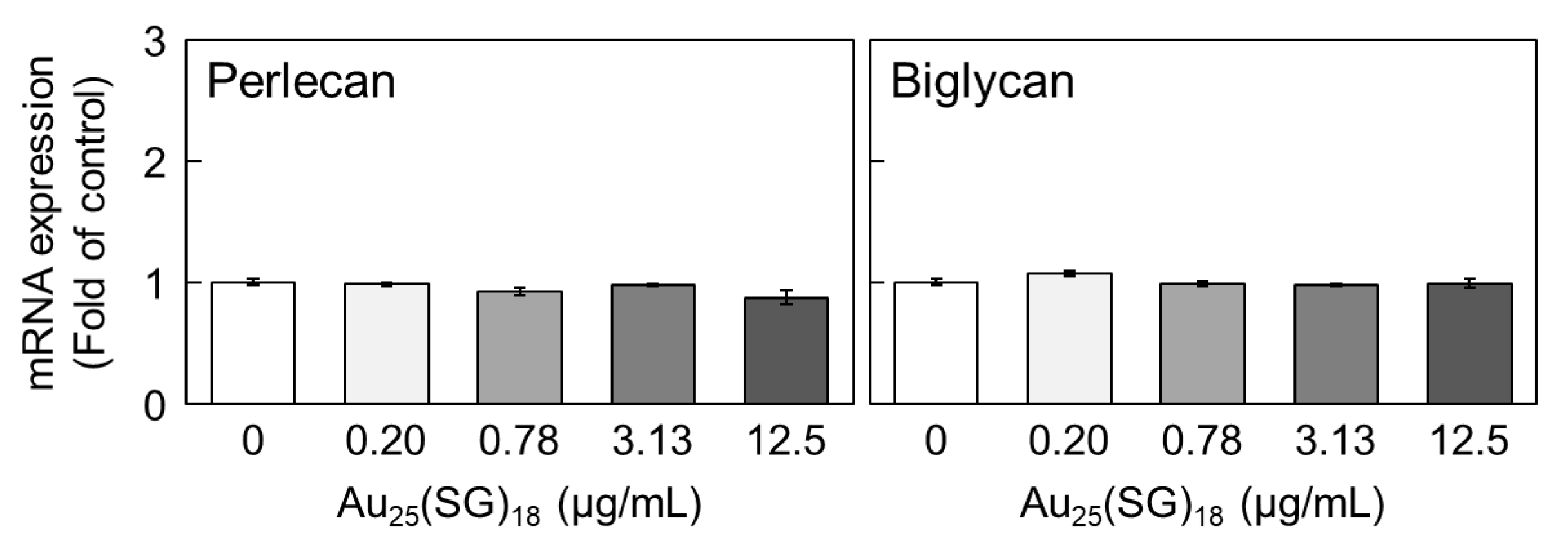 Preprints 190149 g004