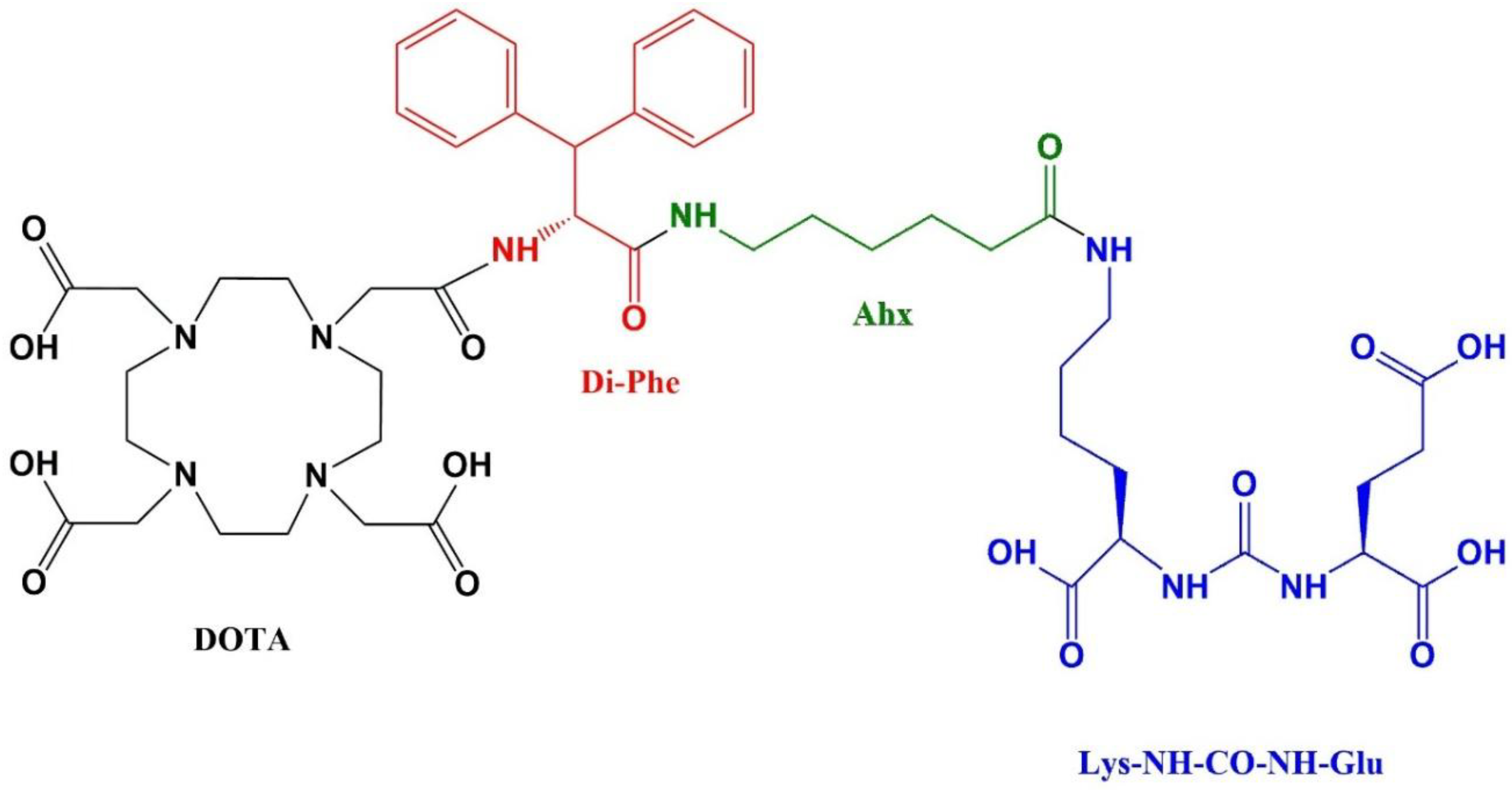 Preprints 208310 g004