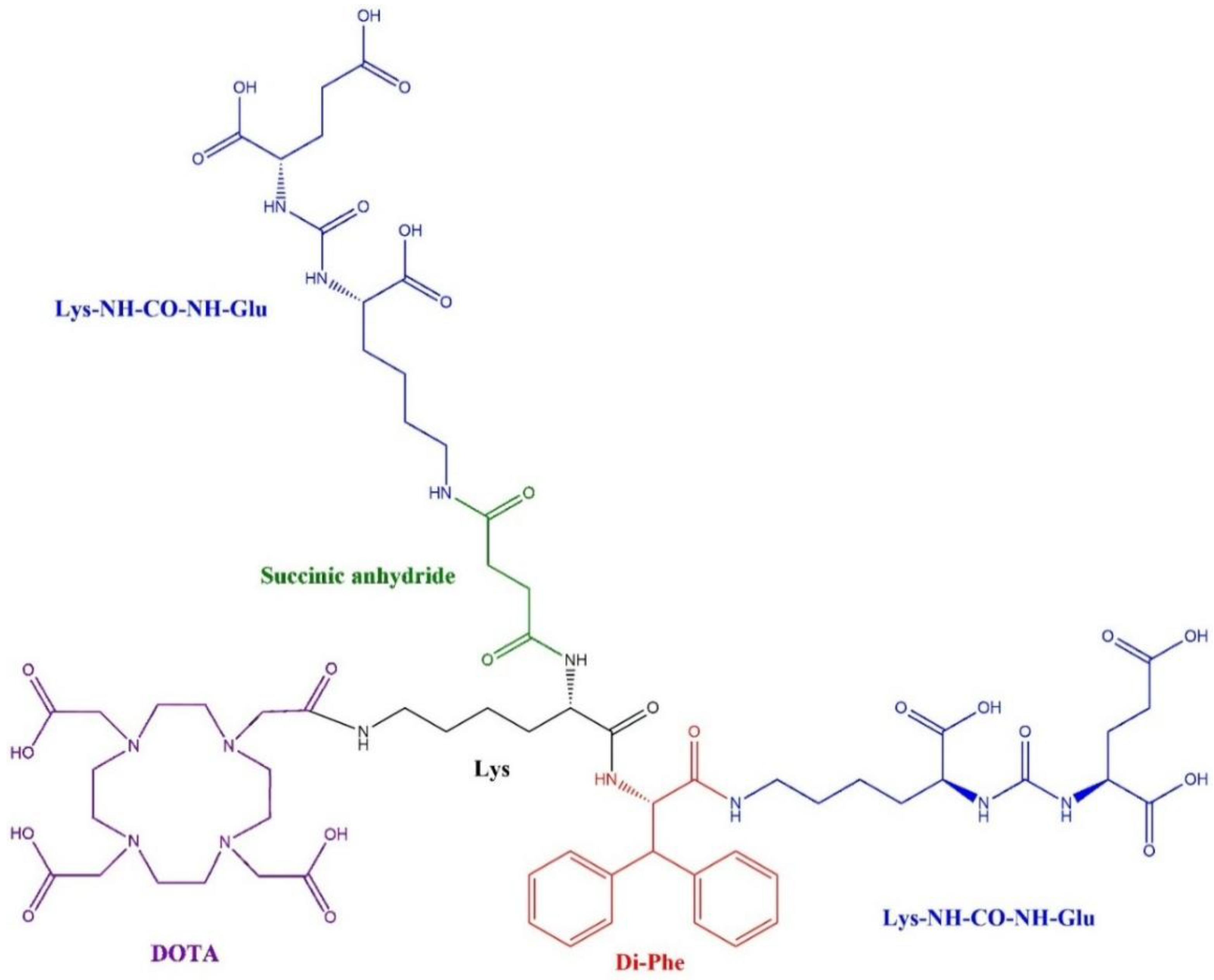 Preprints 208310 g010