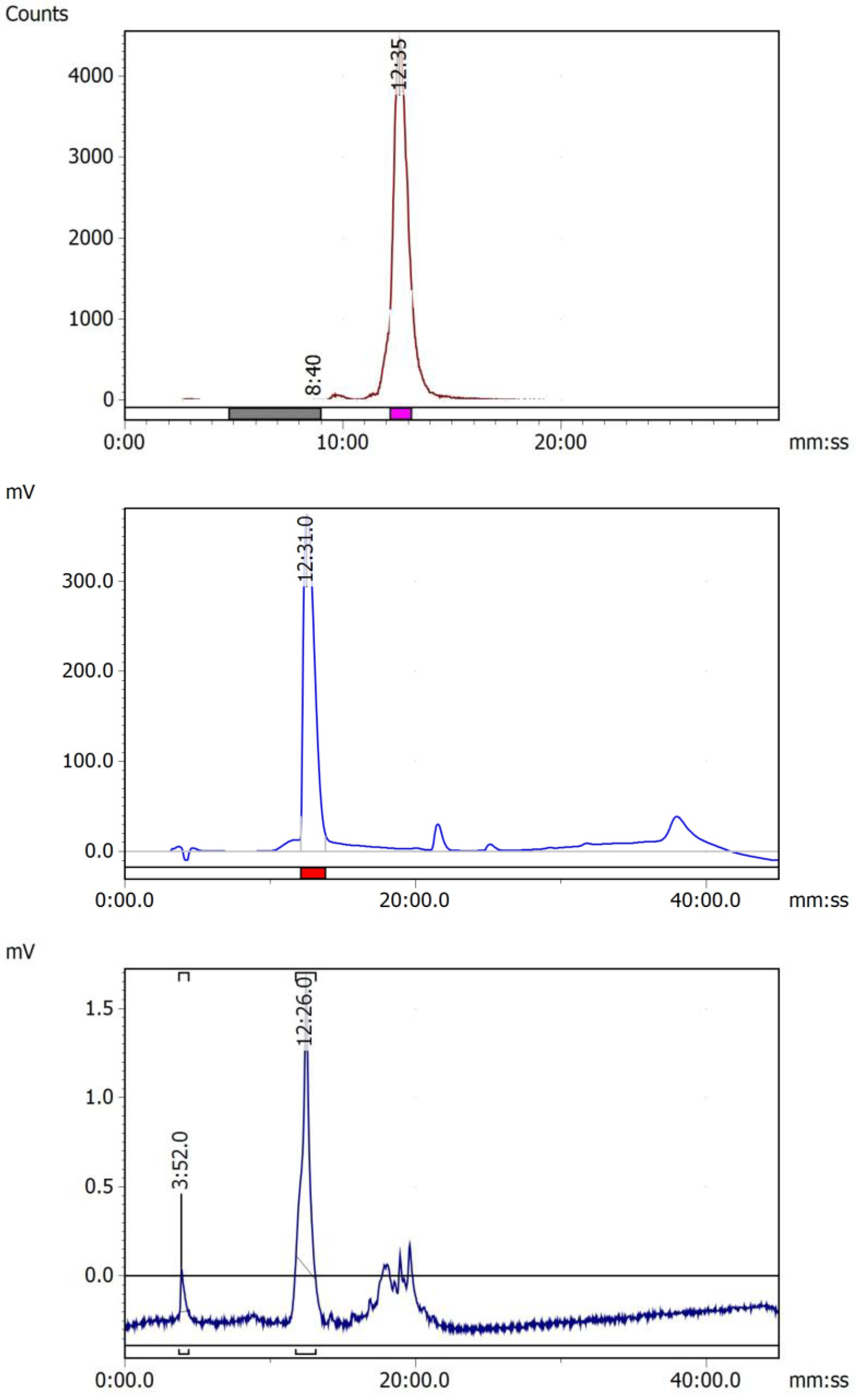 Preprints 208310 g011