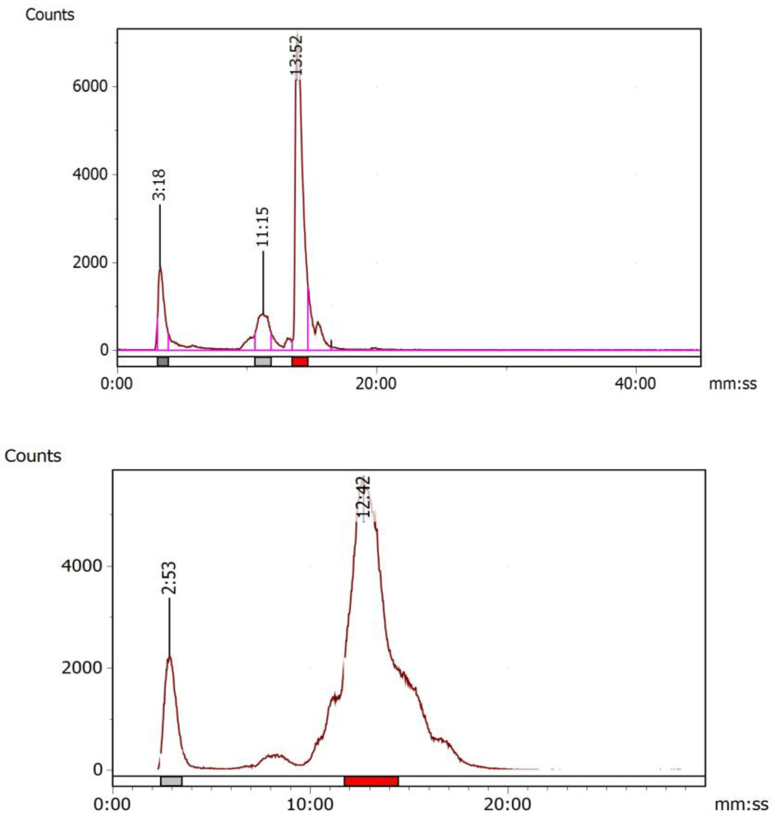 Preprints 208310 g012