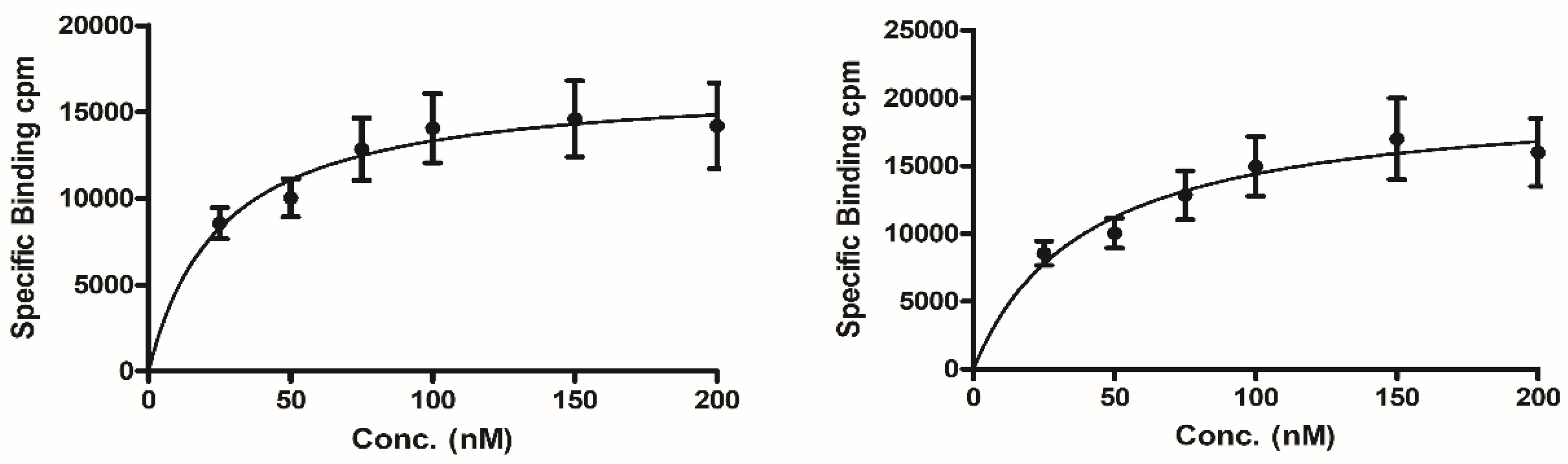 Preprints 208310 g013