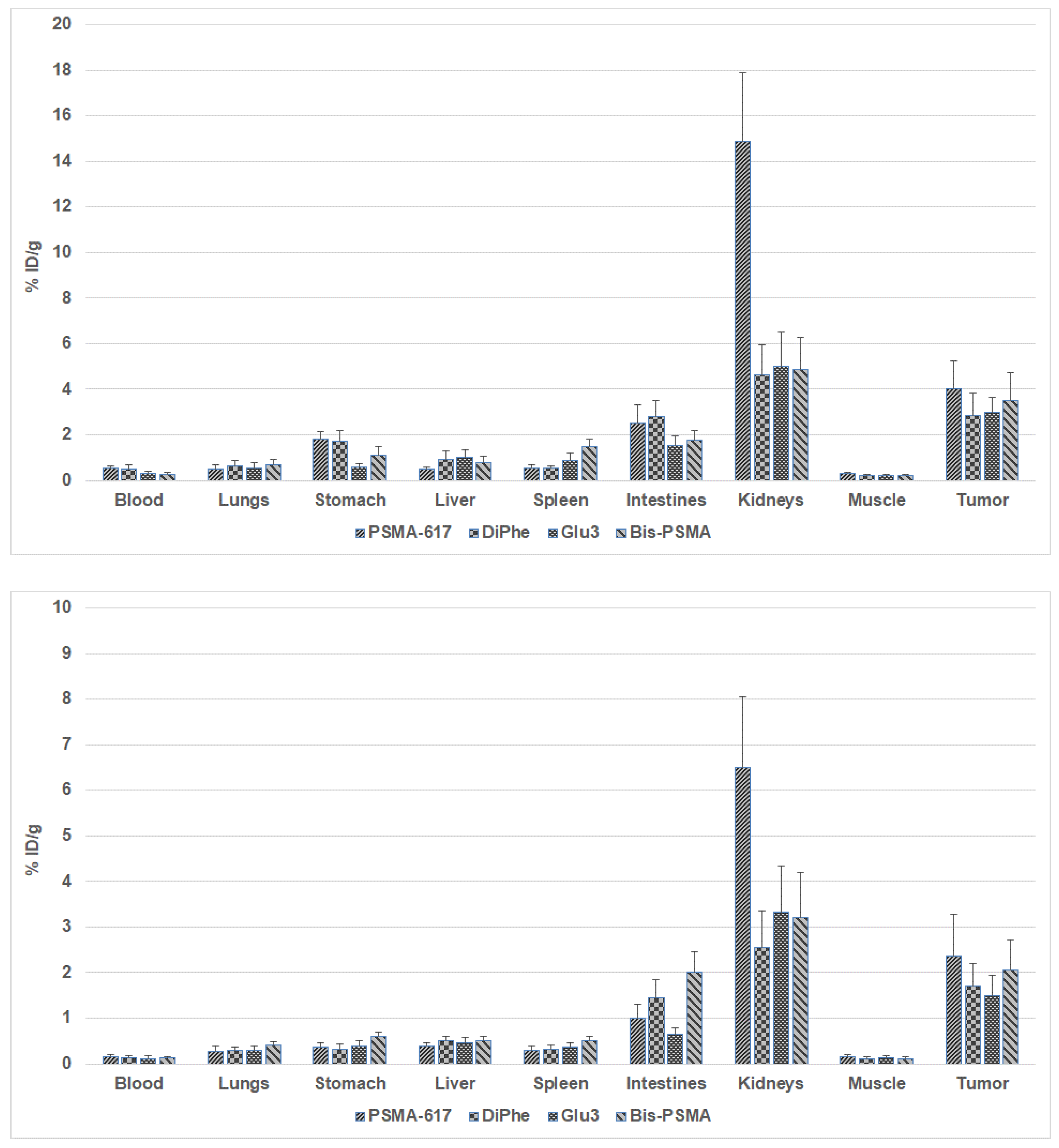 Preprints 208310 g014