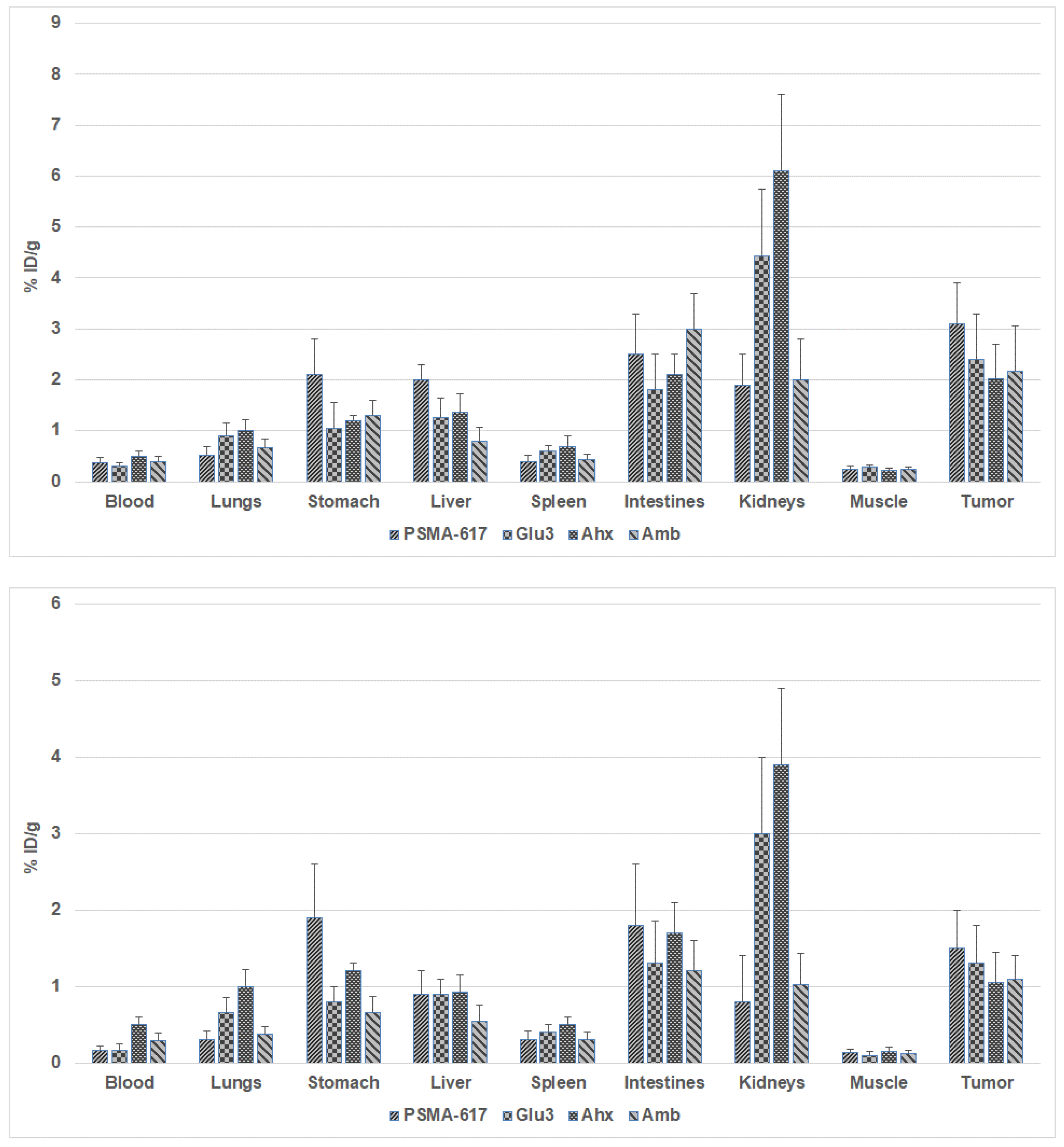 Preprints 208310 g015
