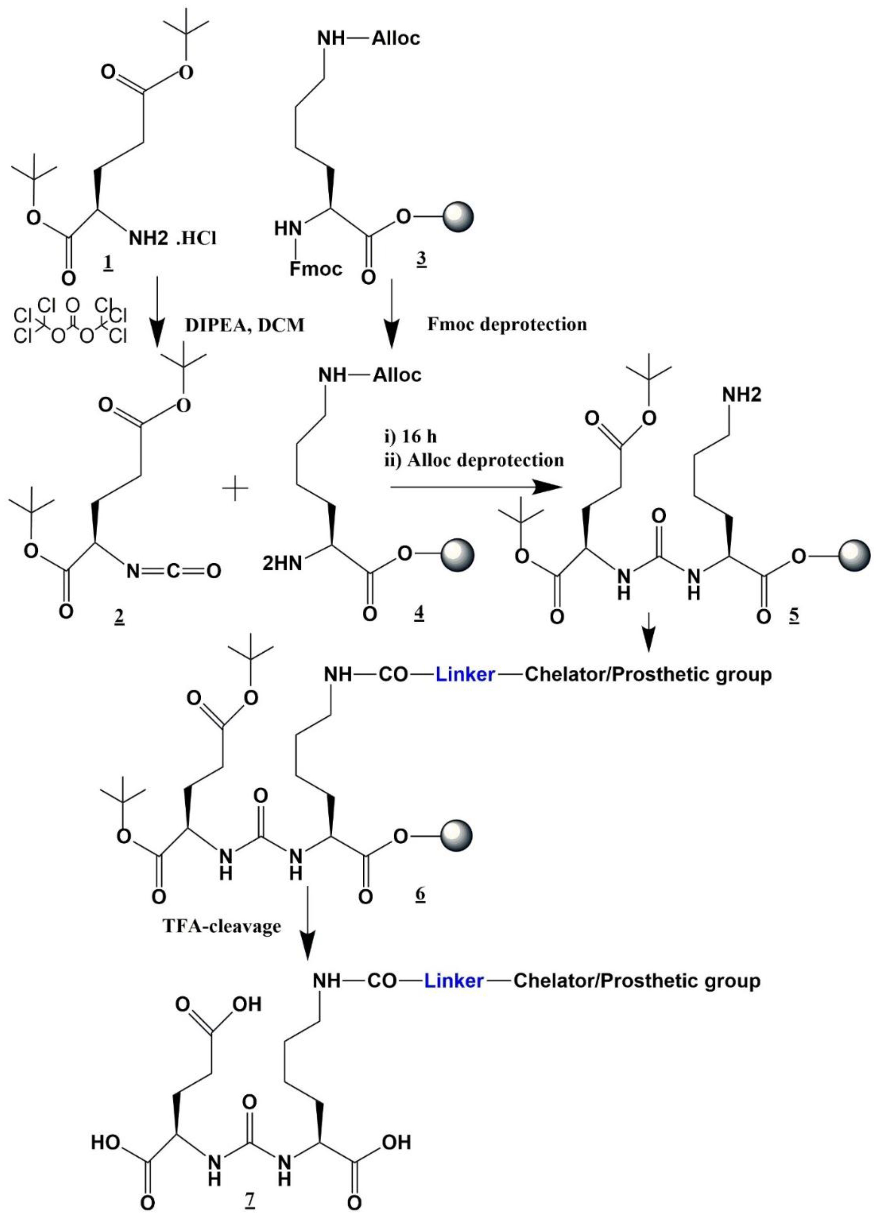 Preprints 208310 sch001