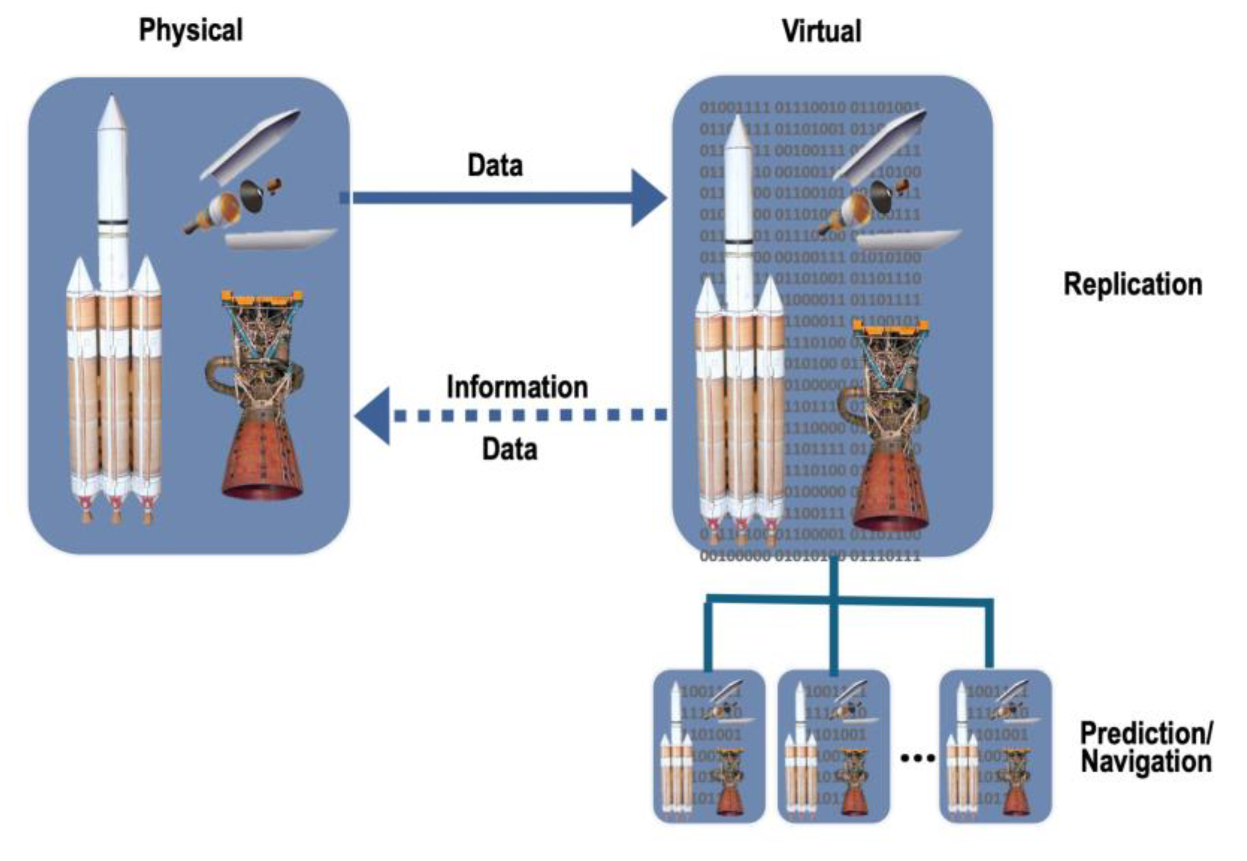 Preprints 208795 g002