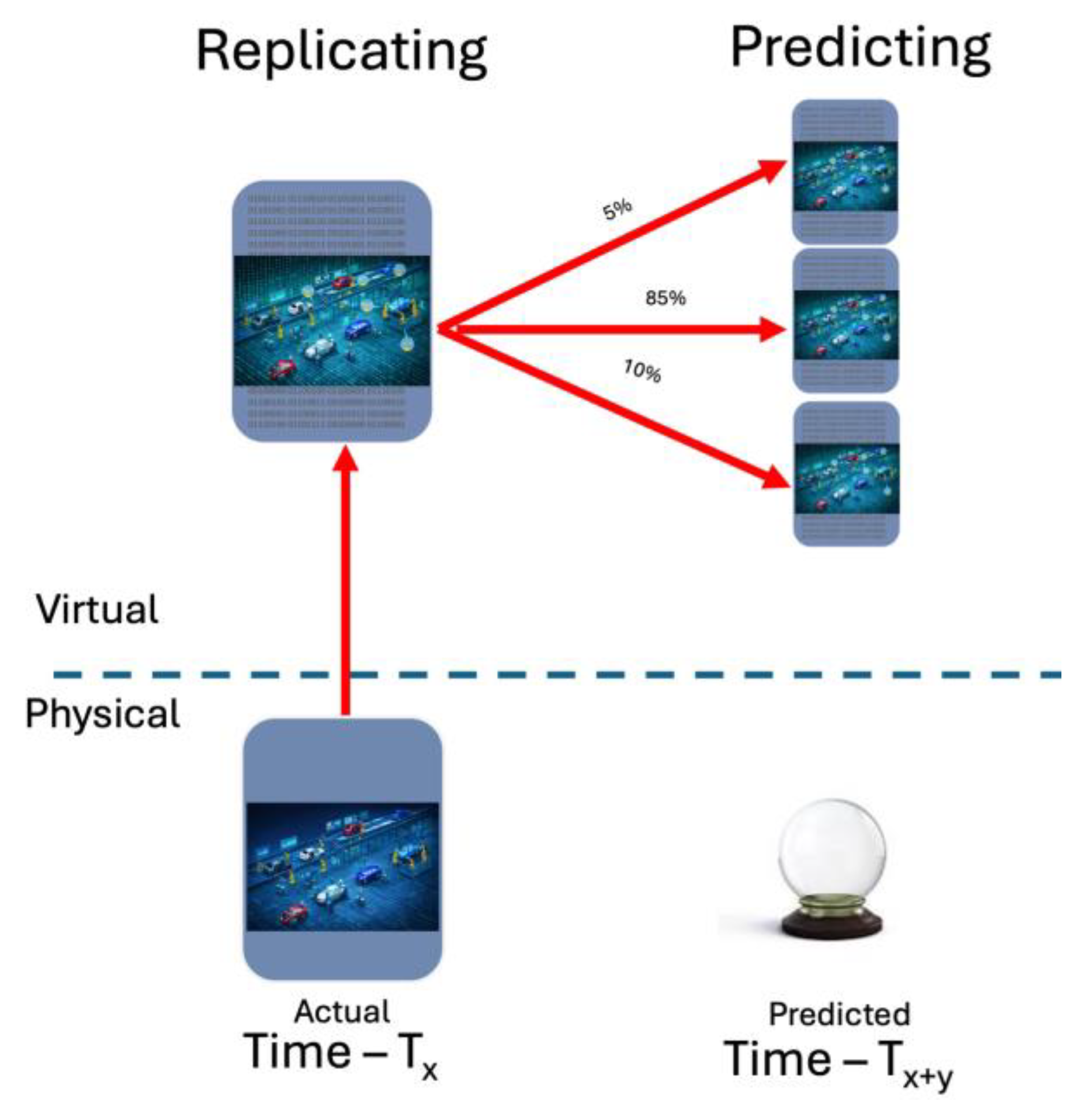 Preprints 208795 g003