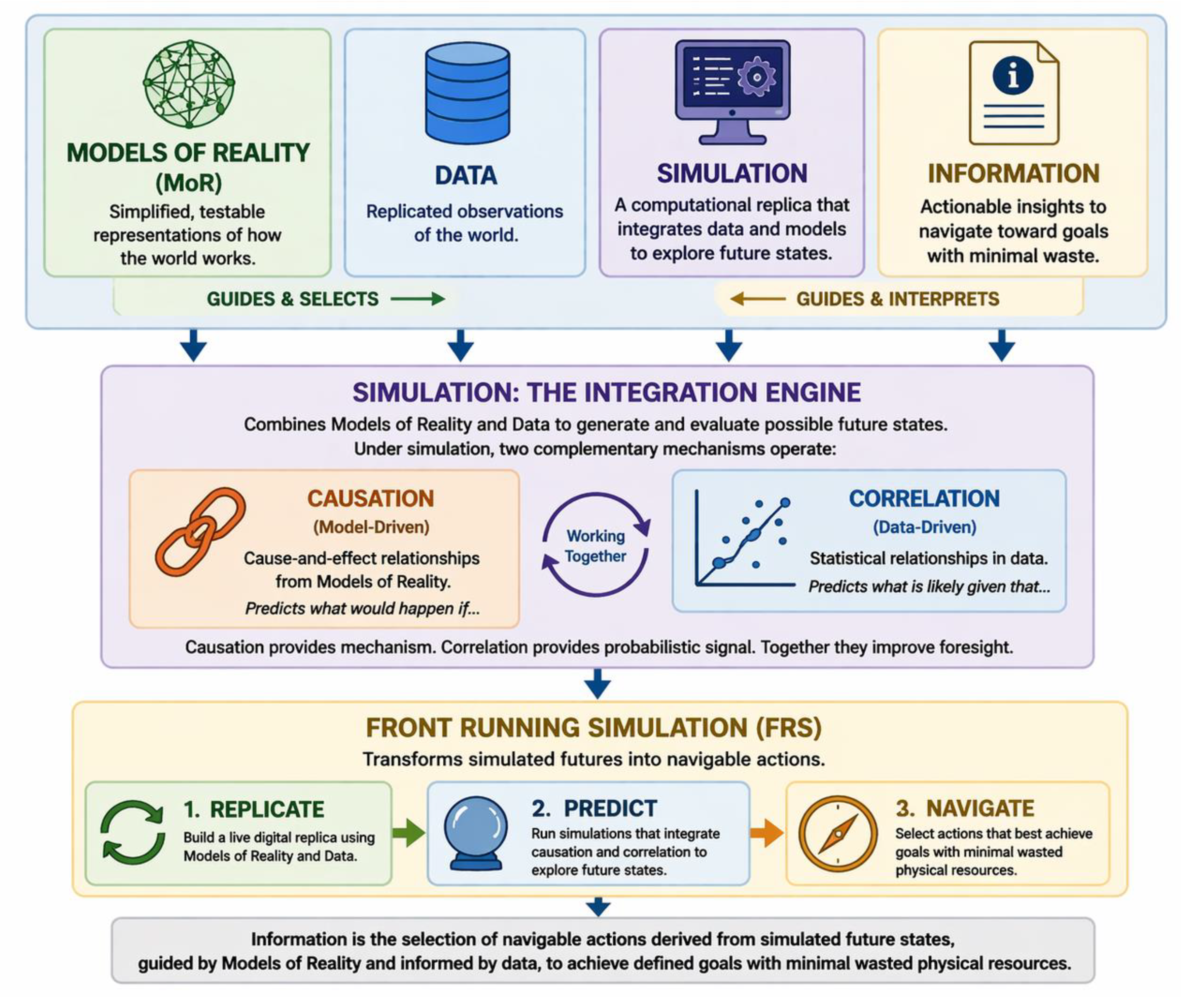 Preprints 208795 g005