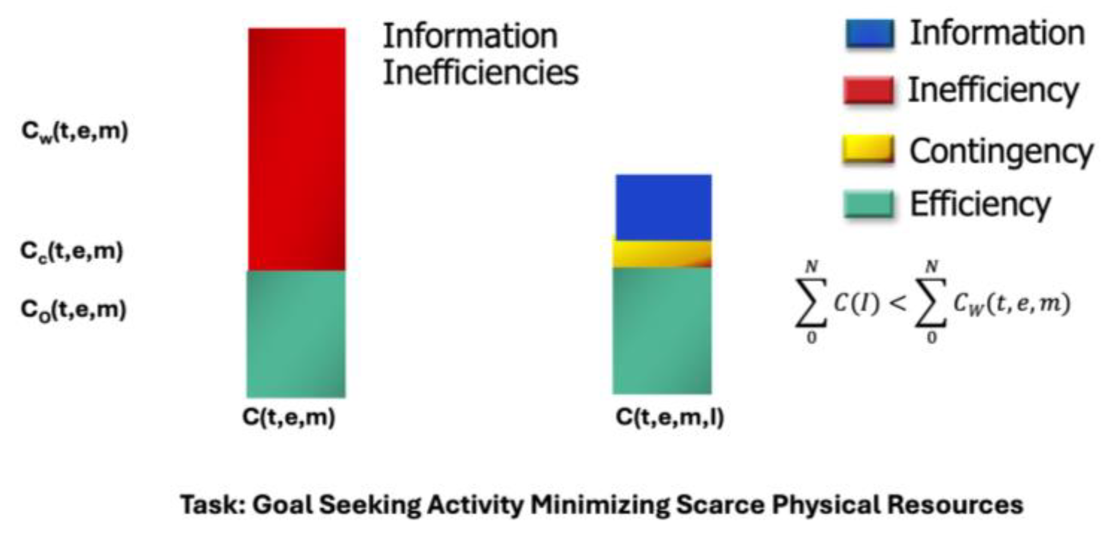 Preprints 208795 g006