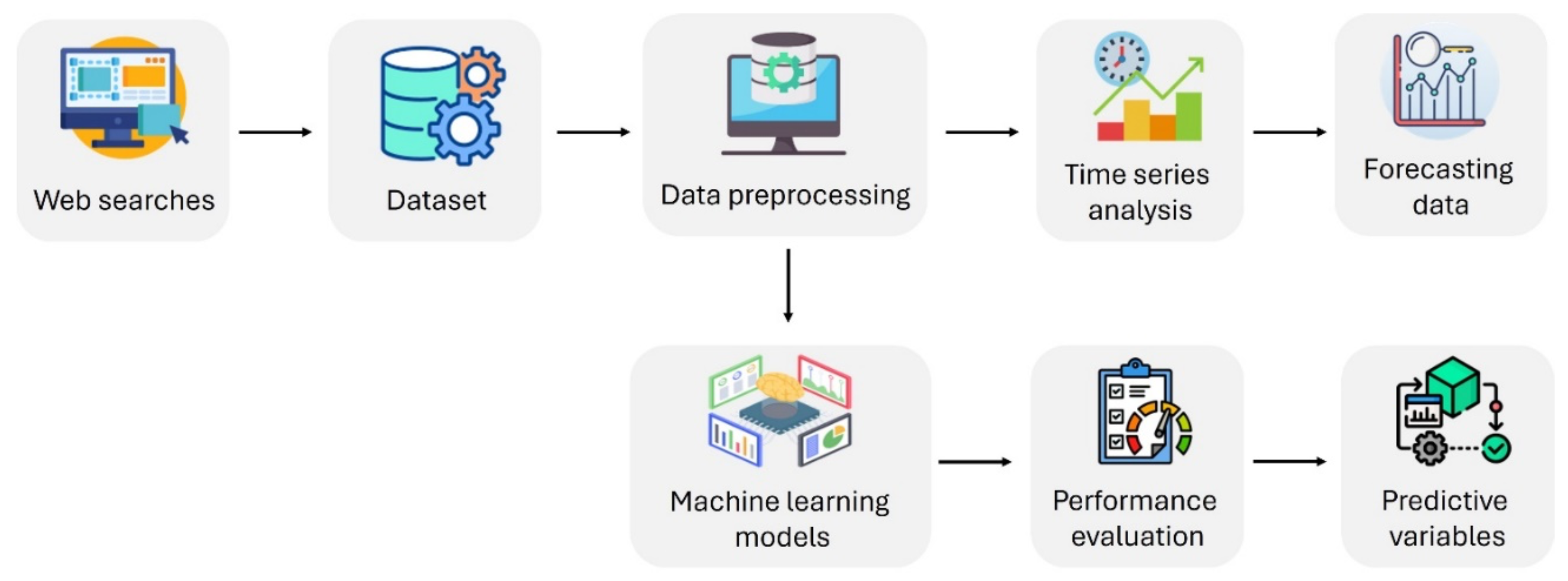 Preprints 145401 g001
