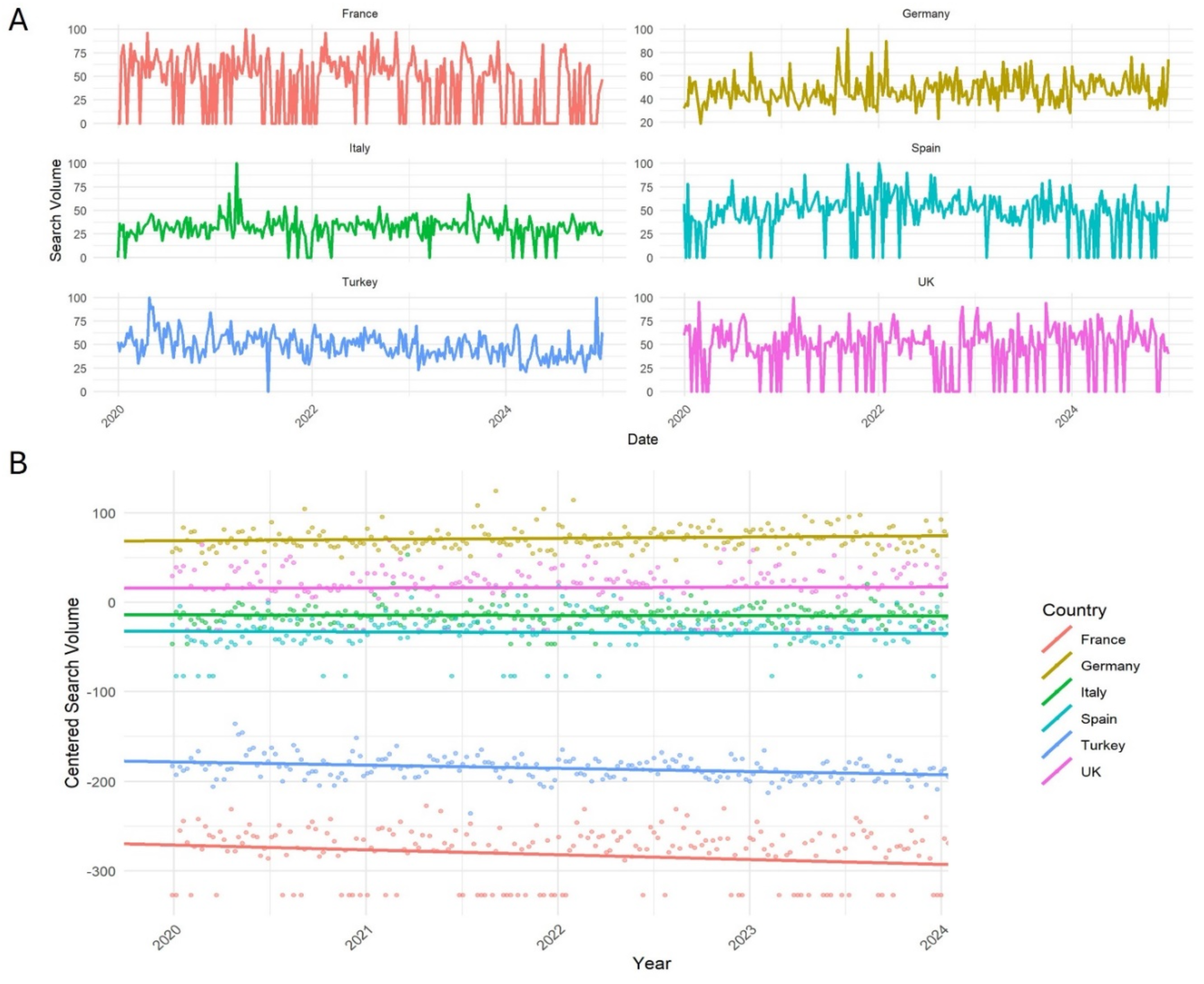 Preprints 145401 g002