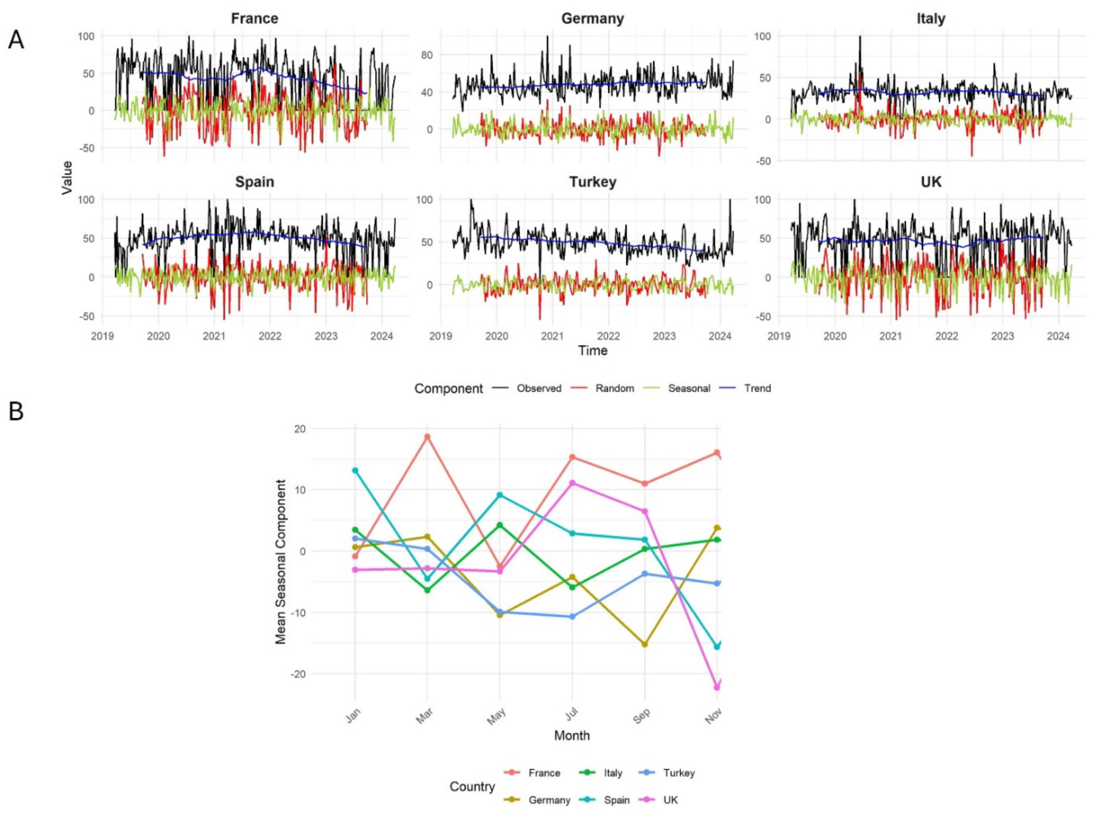 Preprints 145401 g003