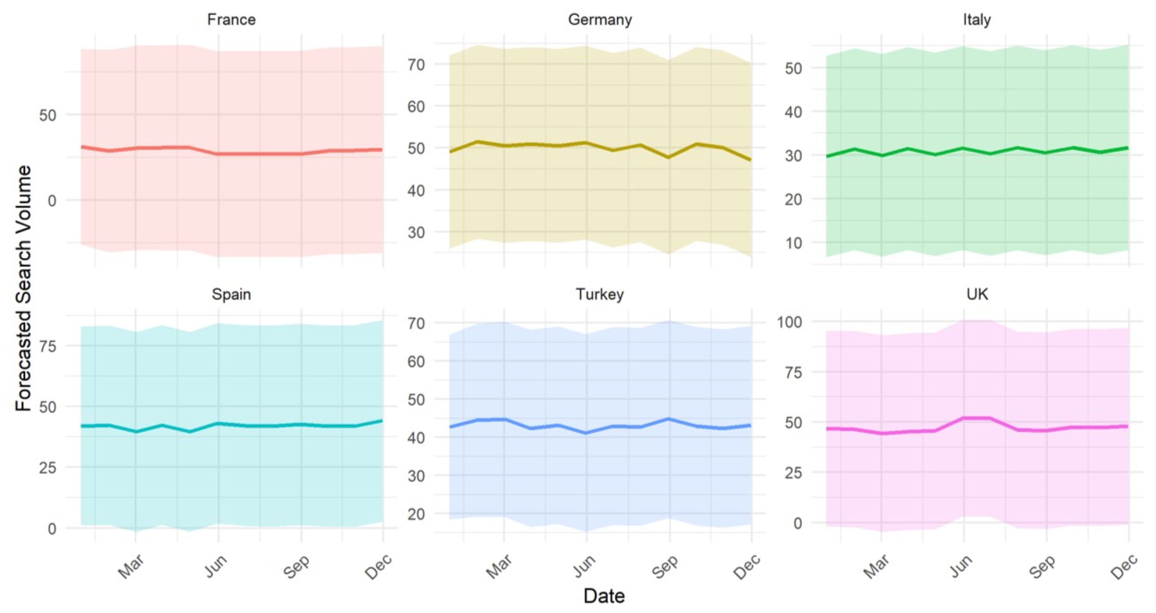 Preprints 145401 g004