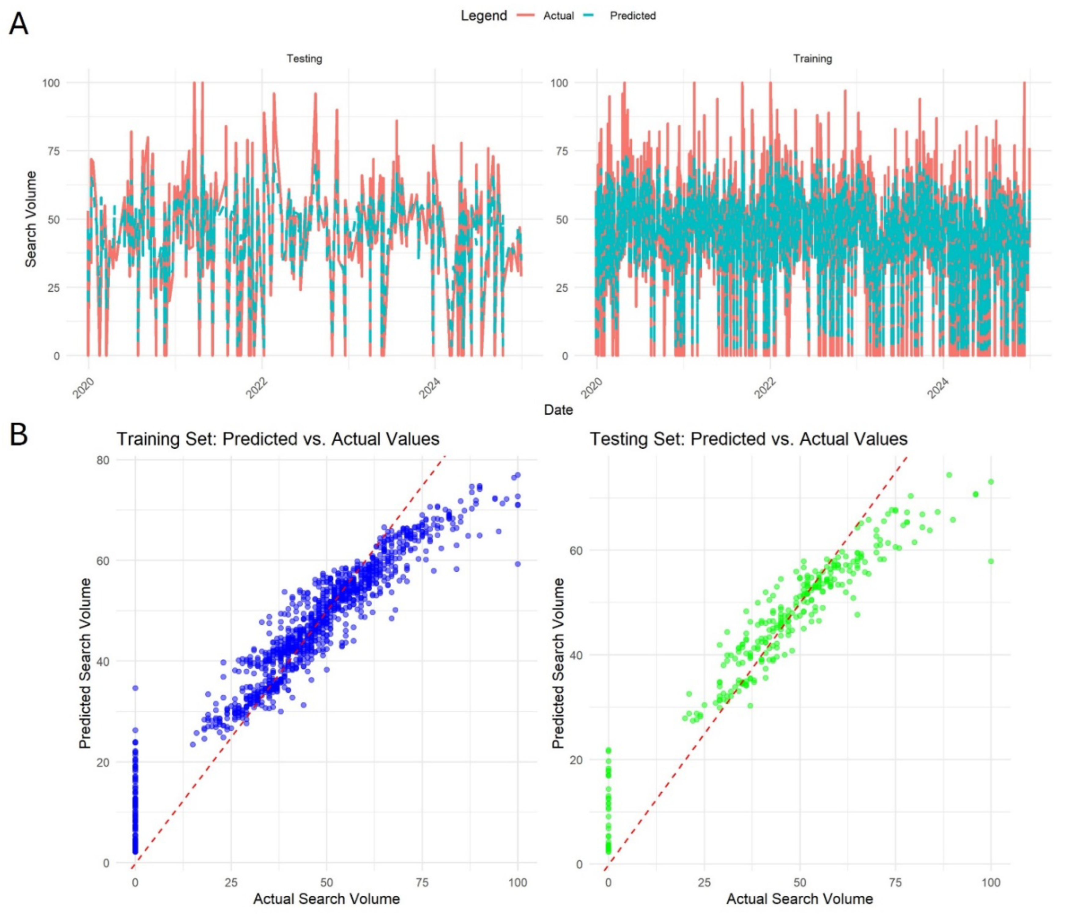 Preprints 145401 g005