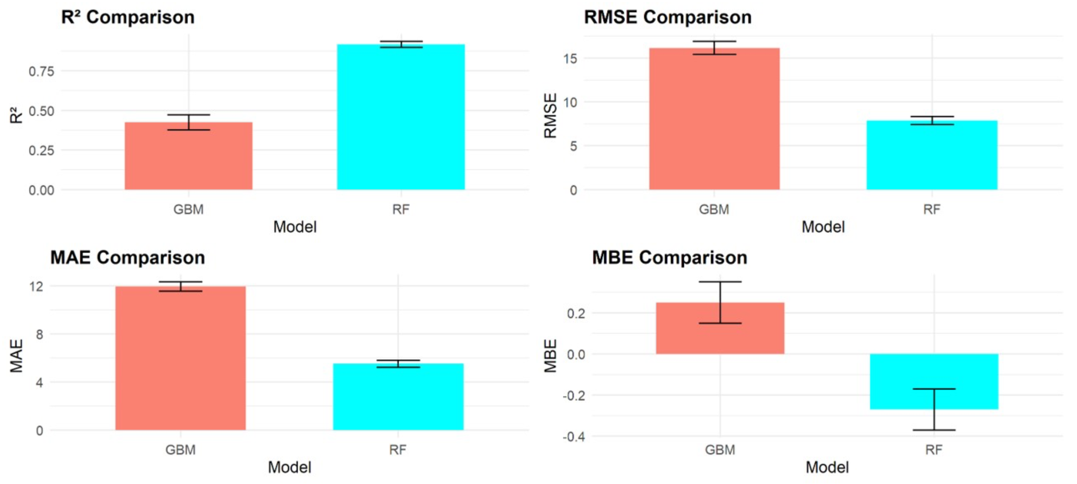 Preprints 145401 g007