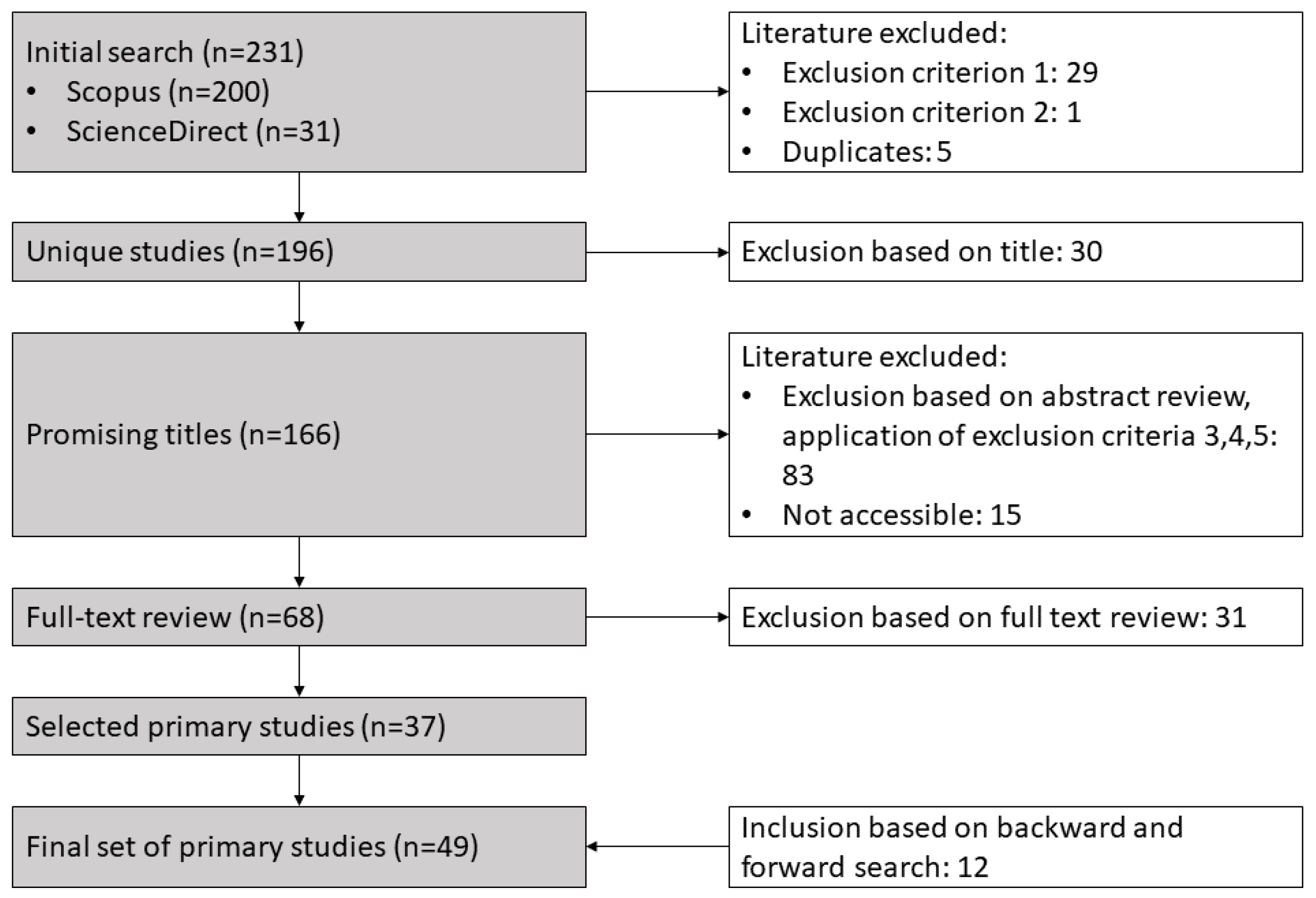 Preprints 162863 g001
