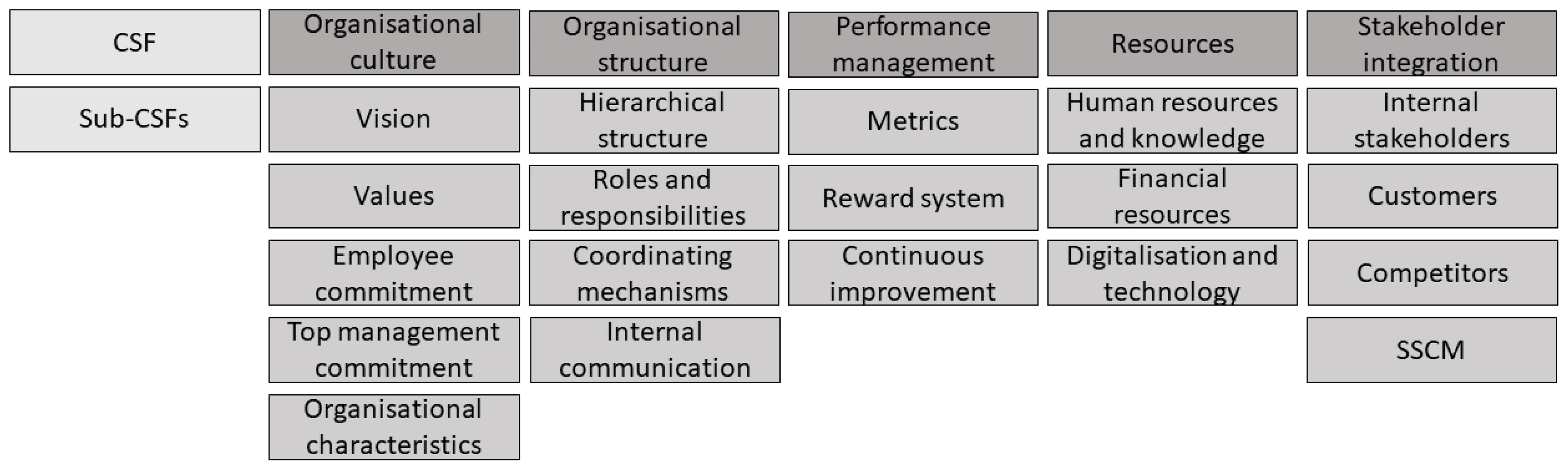 Preprints 162863 g002