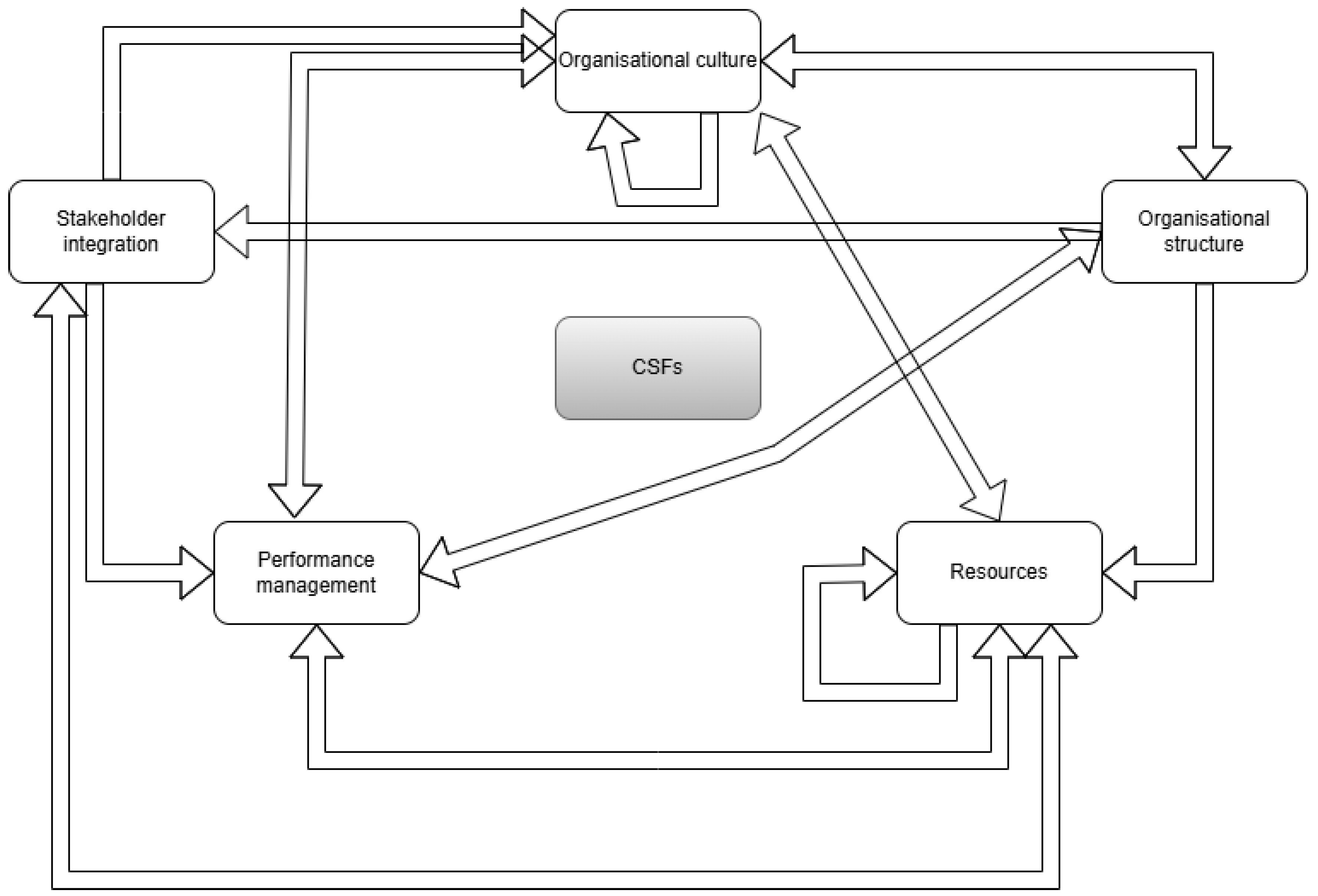 Preprints 162863 g003