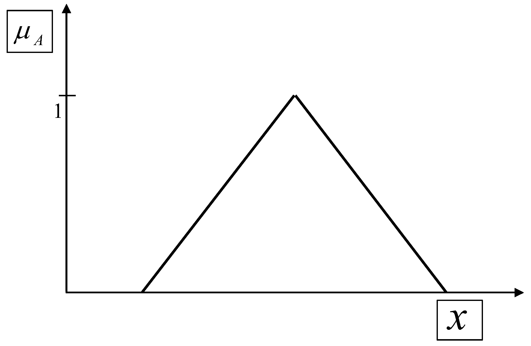 Preprints 190231 g002