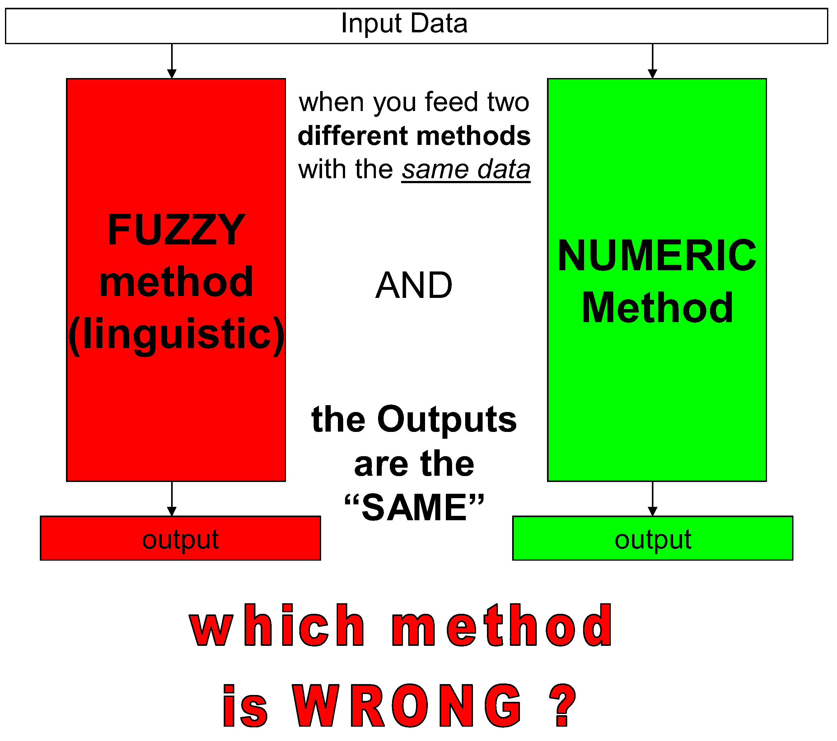 Preprints 190231 g005
