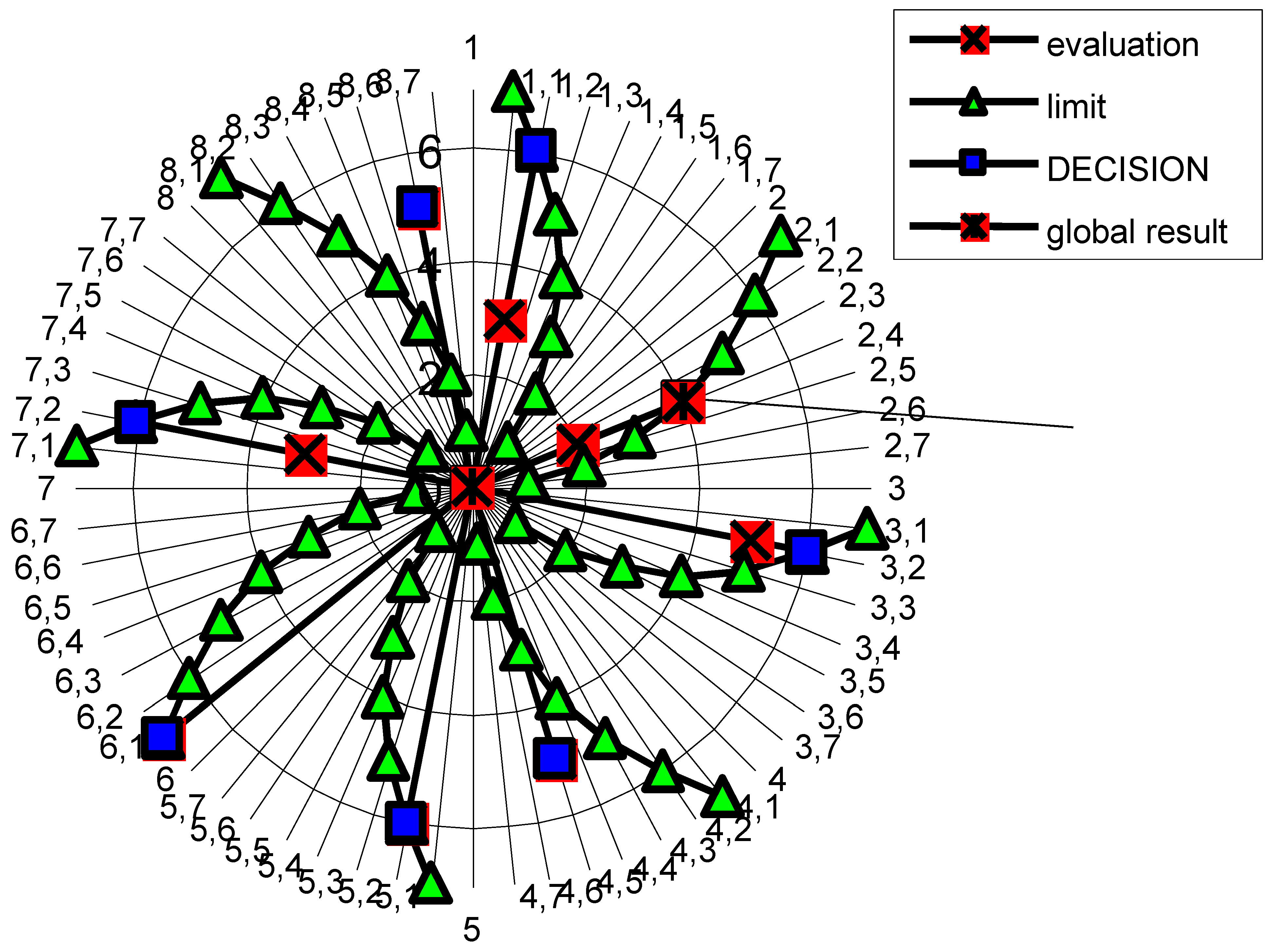 Preprints 190231 g007