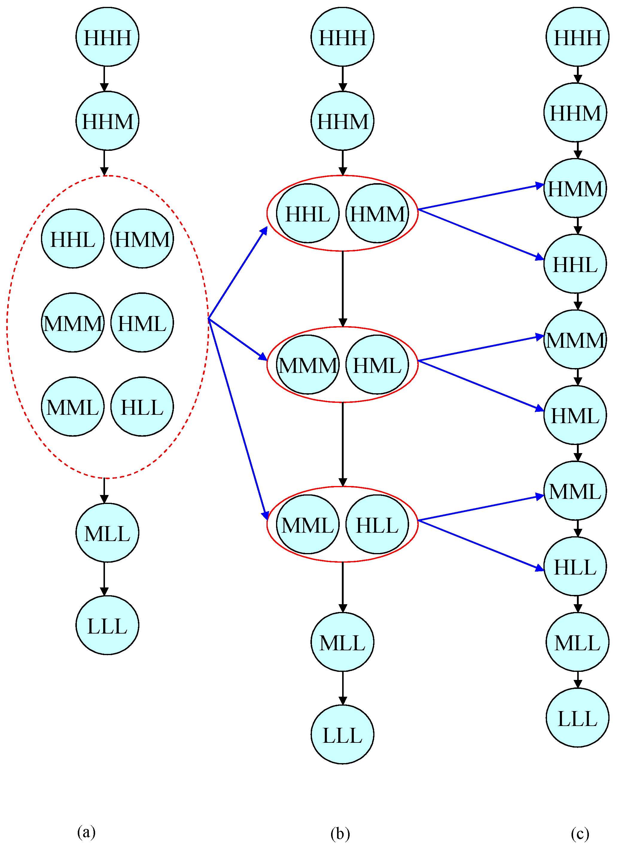 Preprints 190231 g010