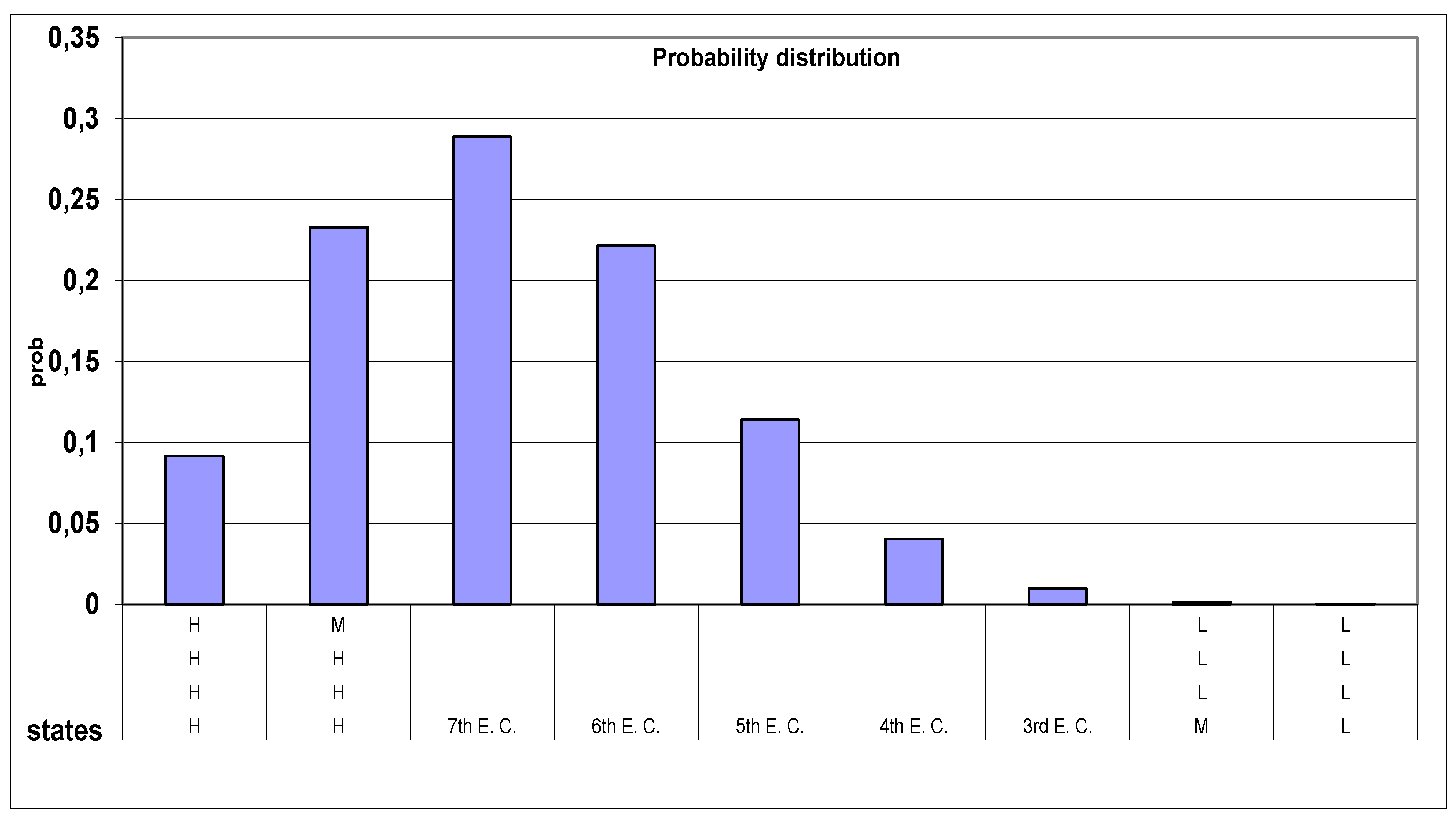Preprints 190231 g012
