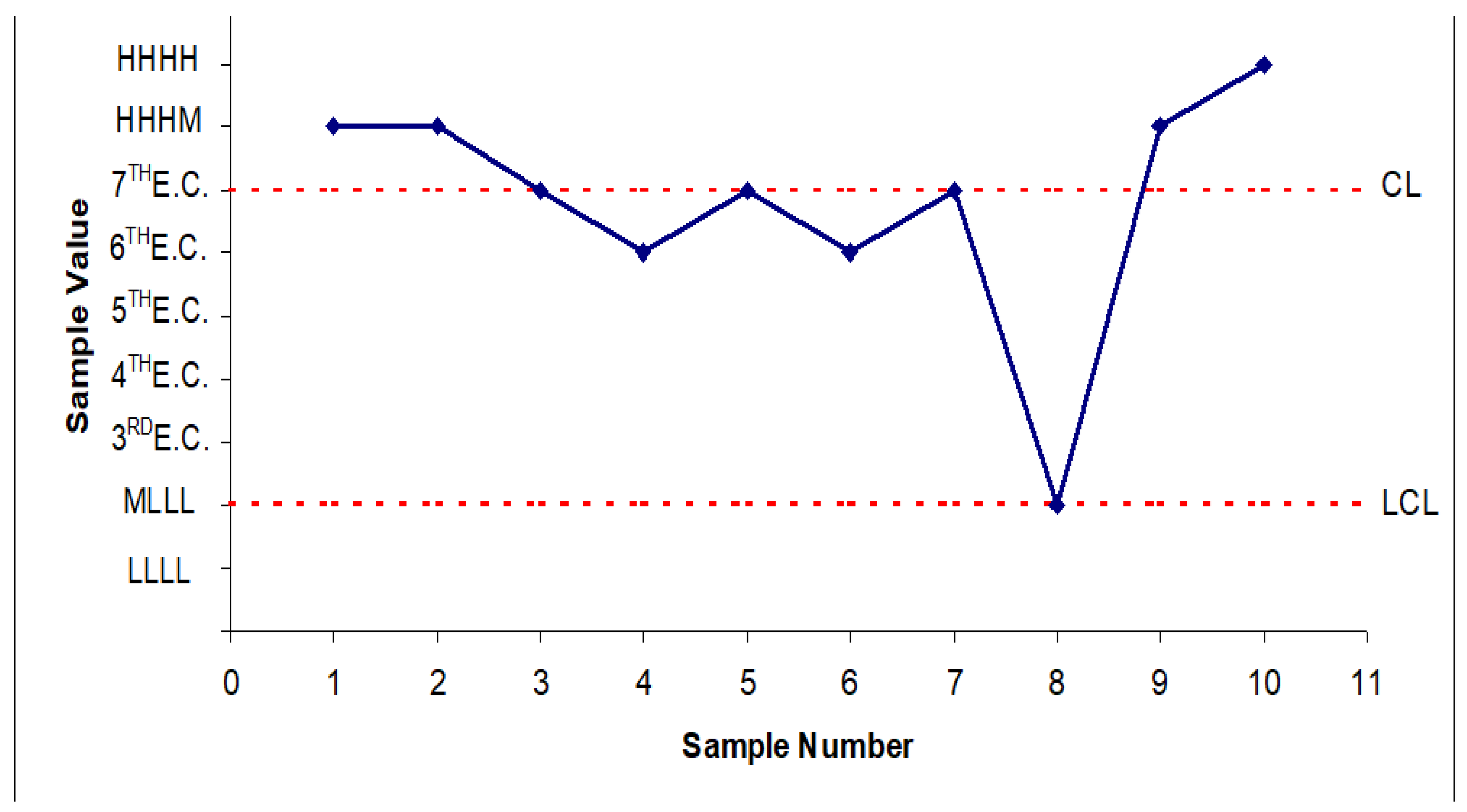 Preprints 190231 g013
