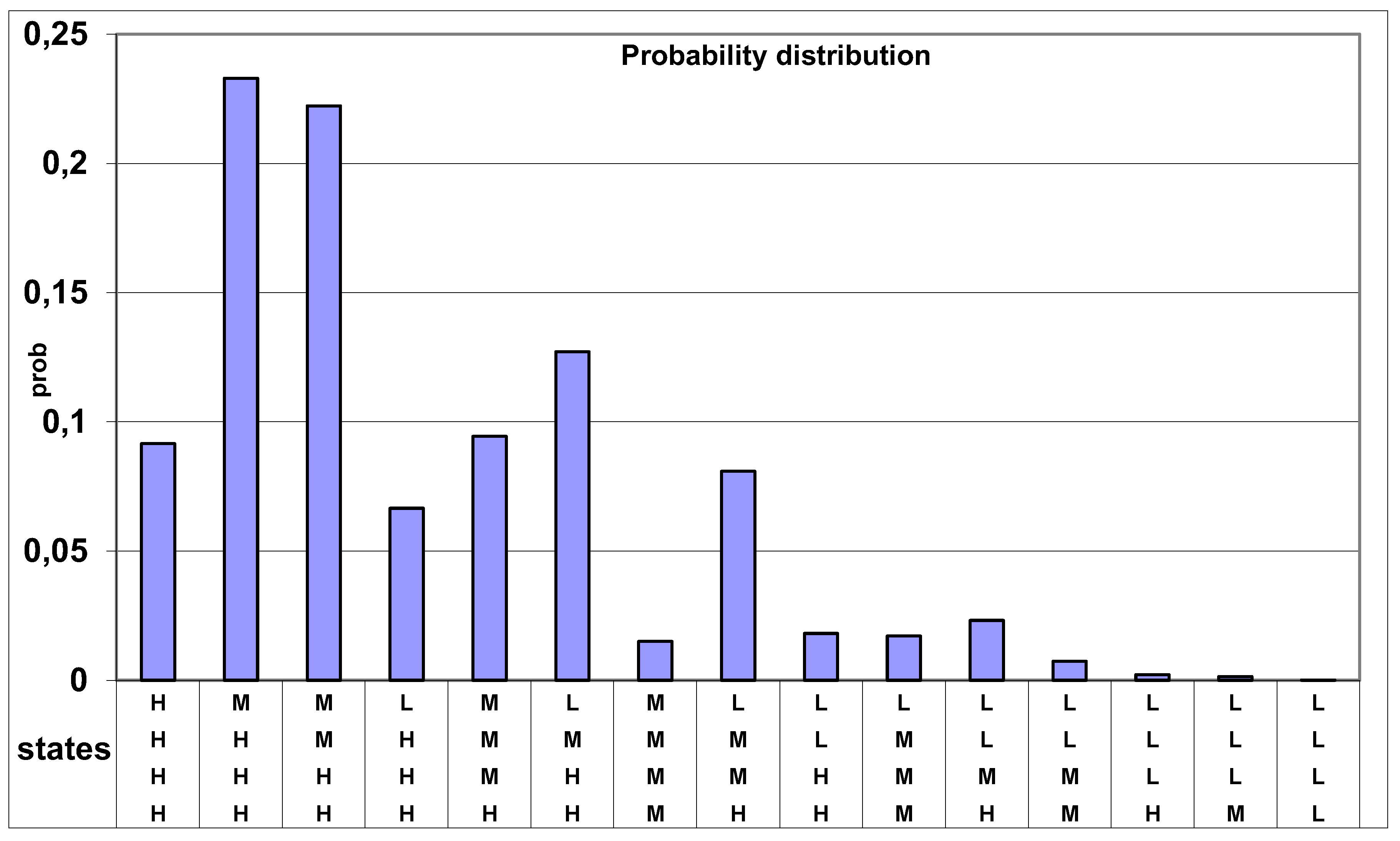 Preprints 190231 g014