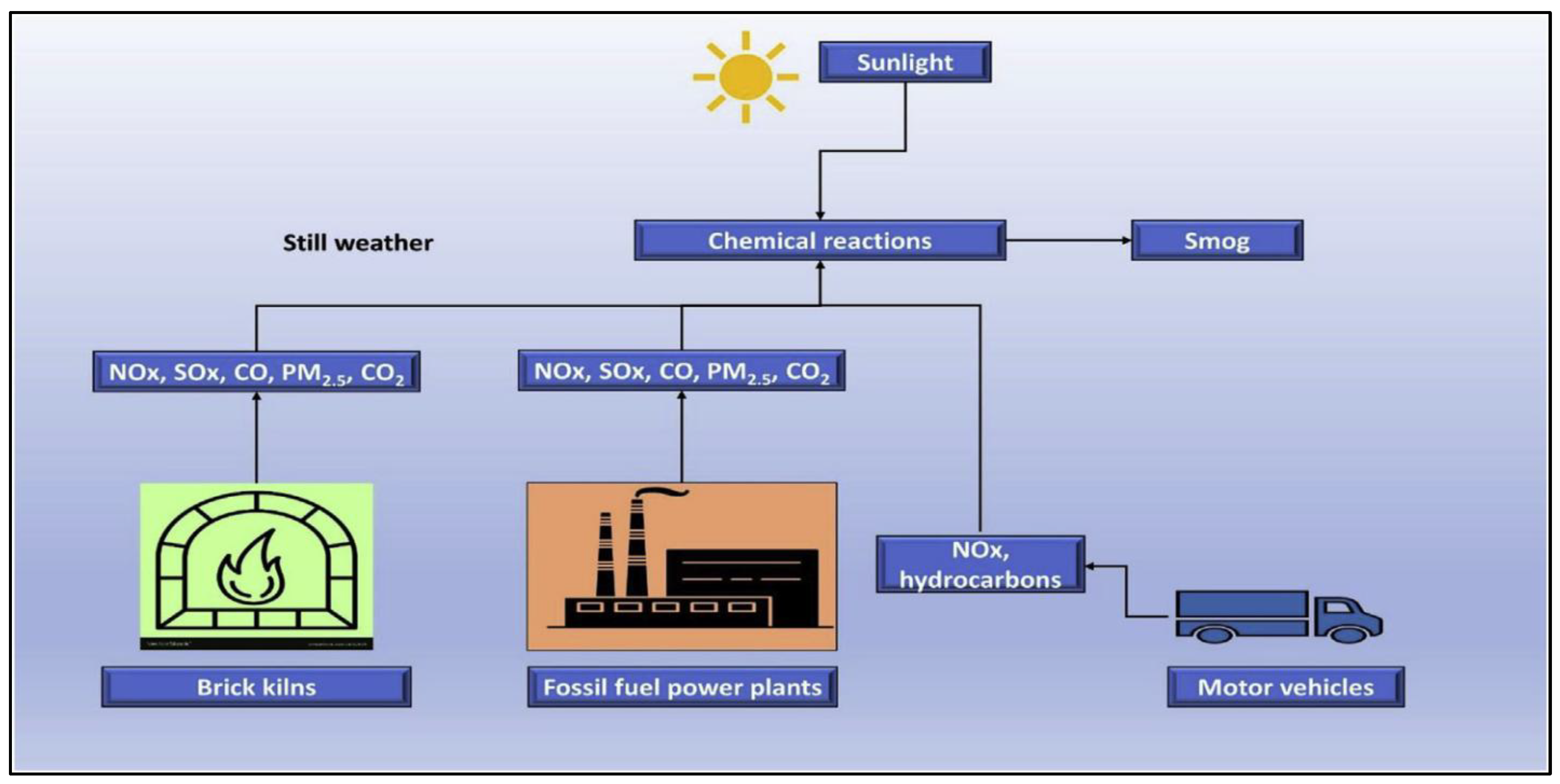 Preprints 147441 g001