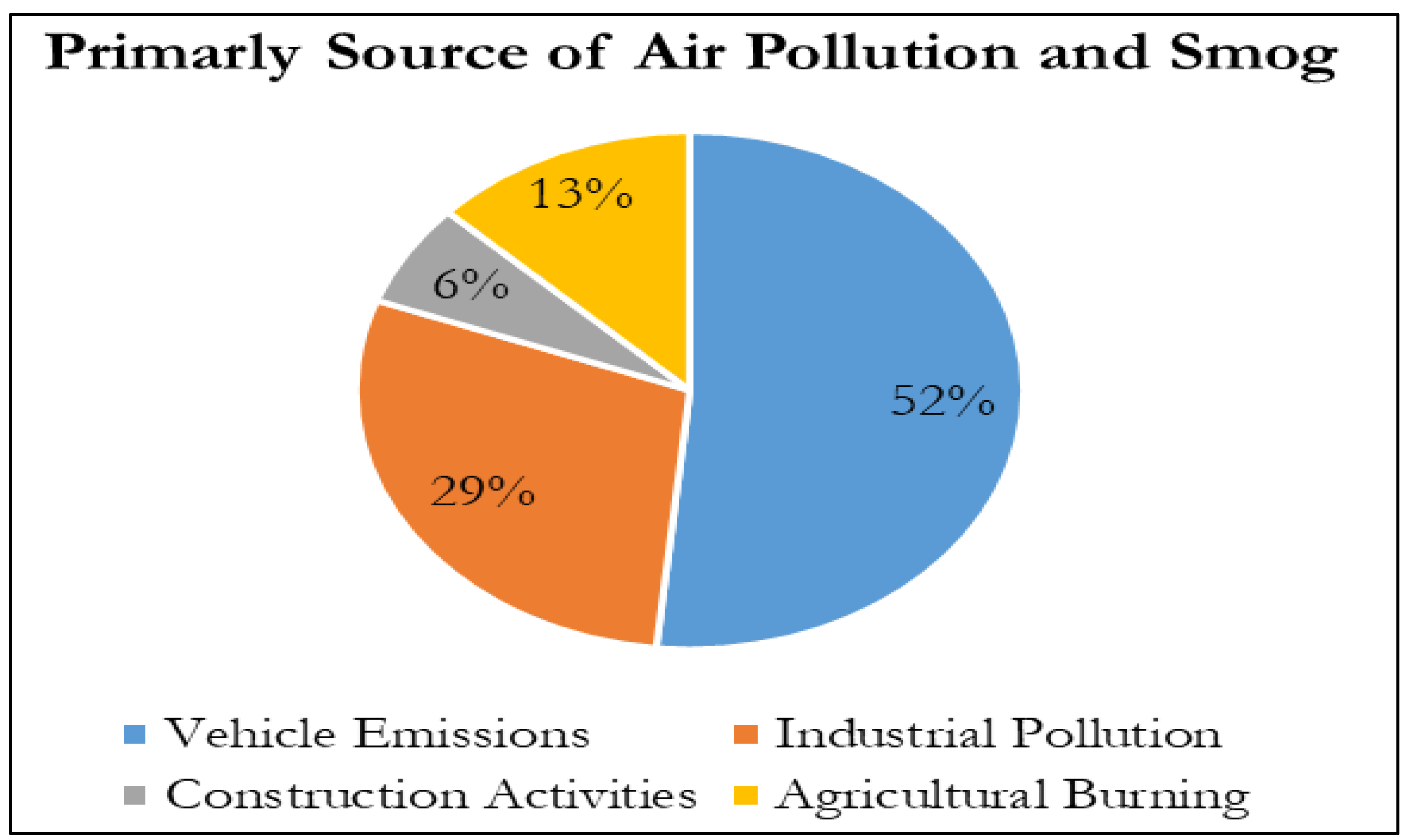 Preprints 147441 g002