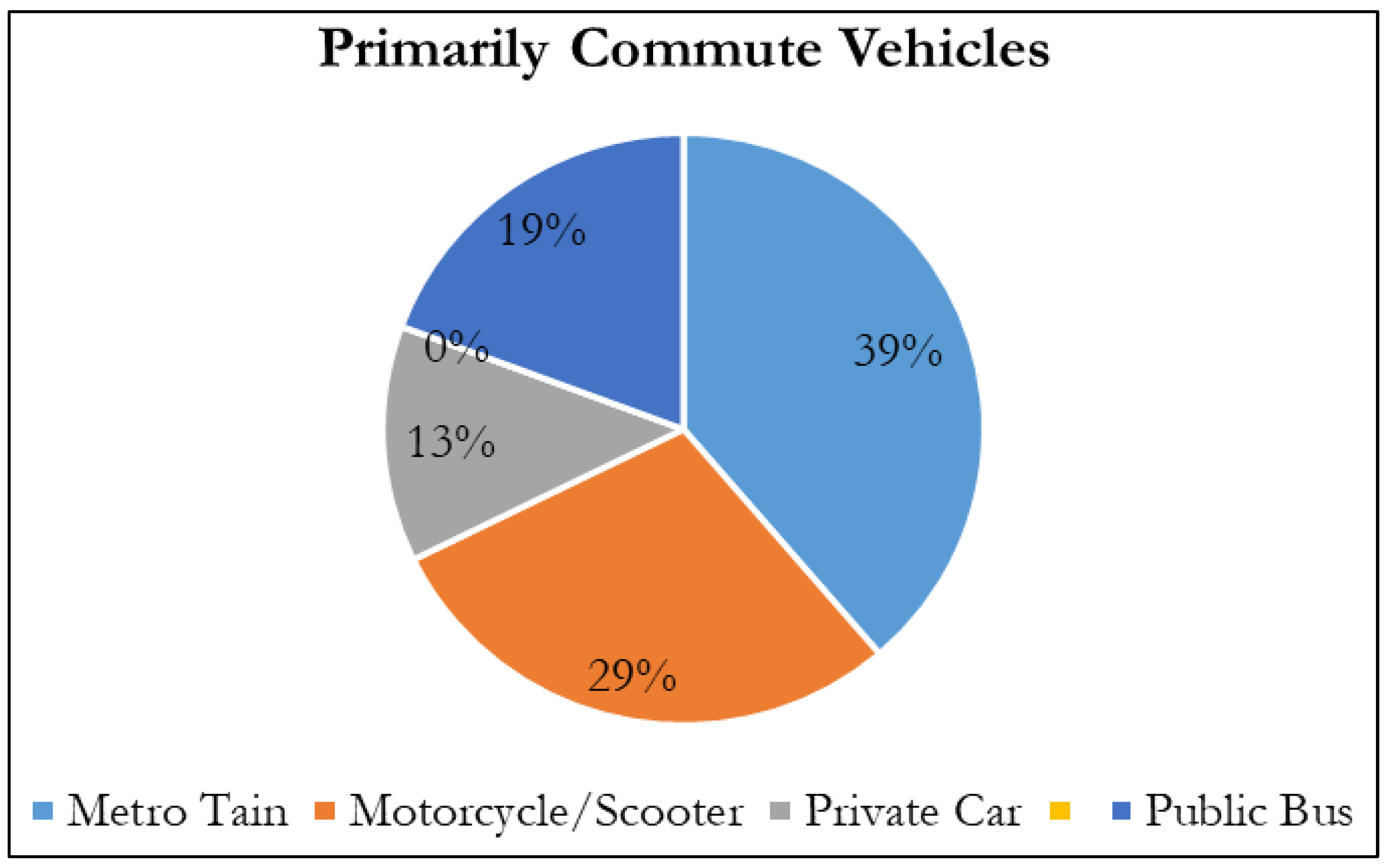 Preprints 147441 g003