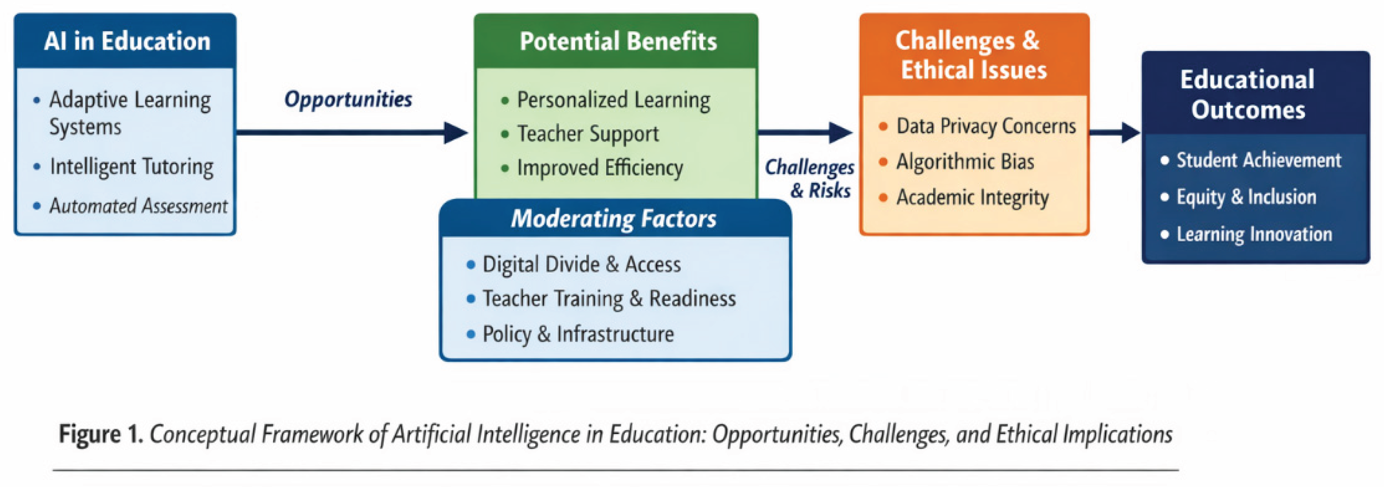 Preprints 193141 g001