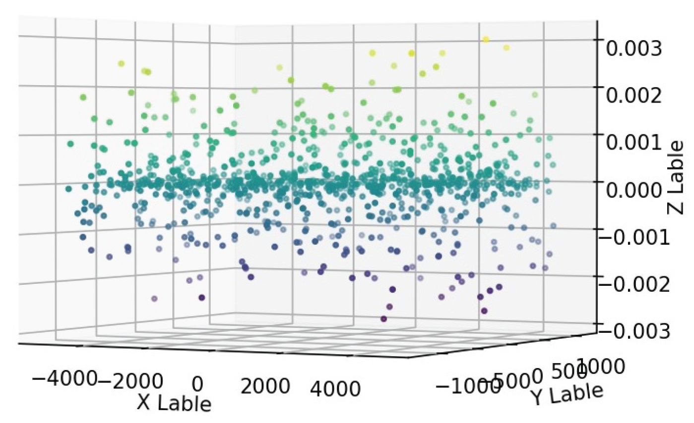 Preprints 160111 g002