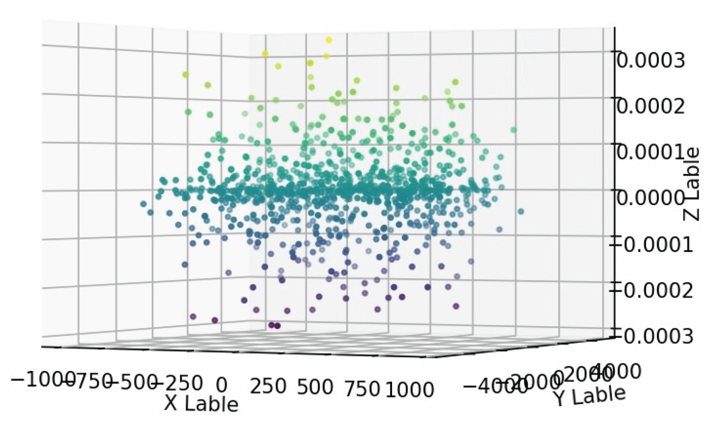 Preprints 160111 g003