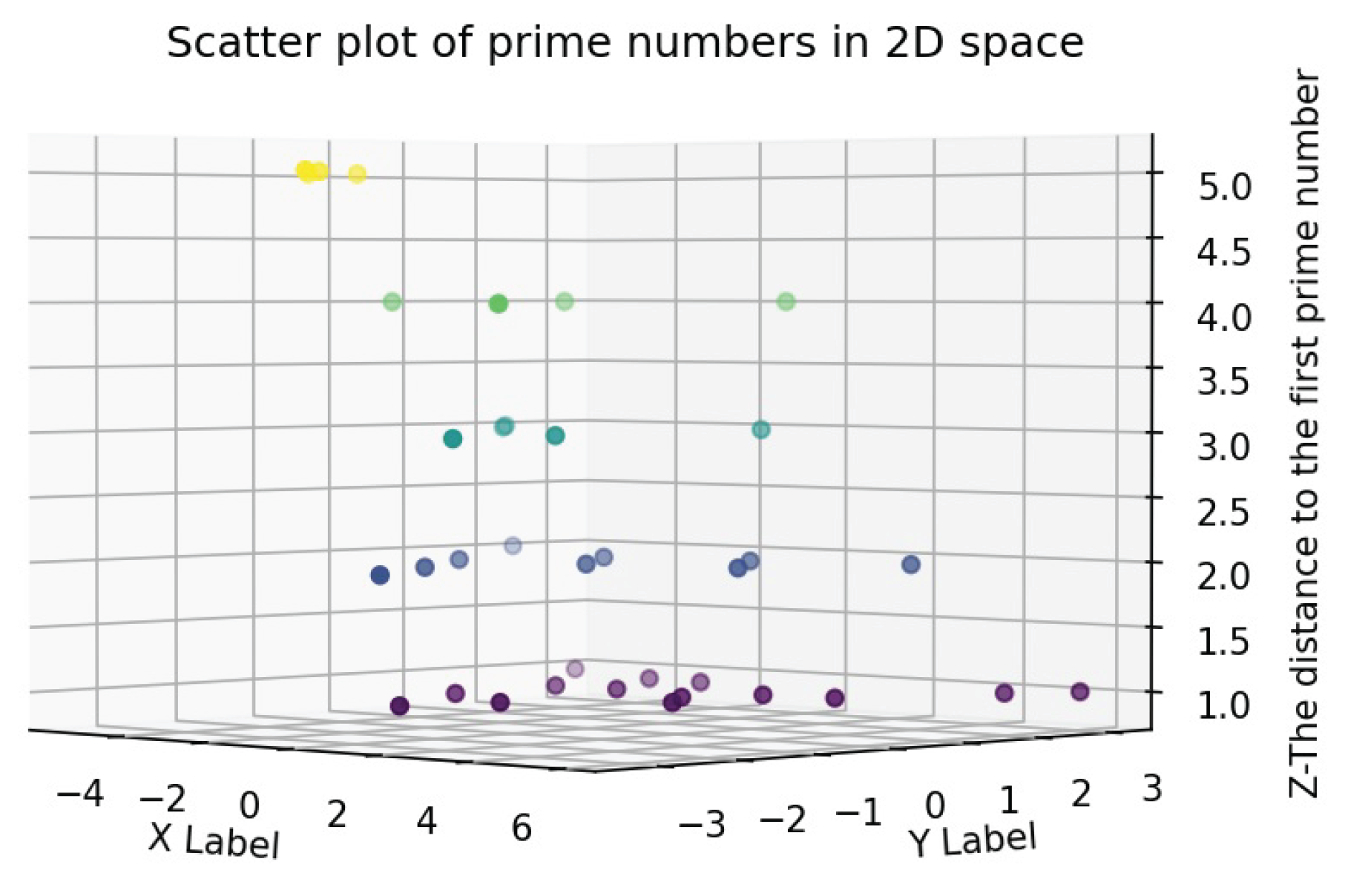 Preprints 160111 g004