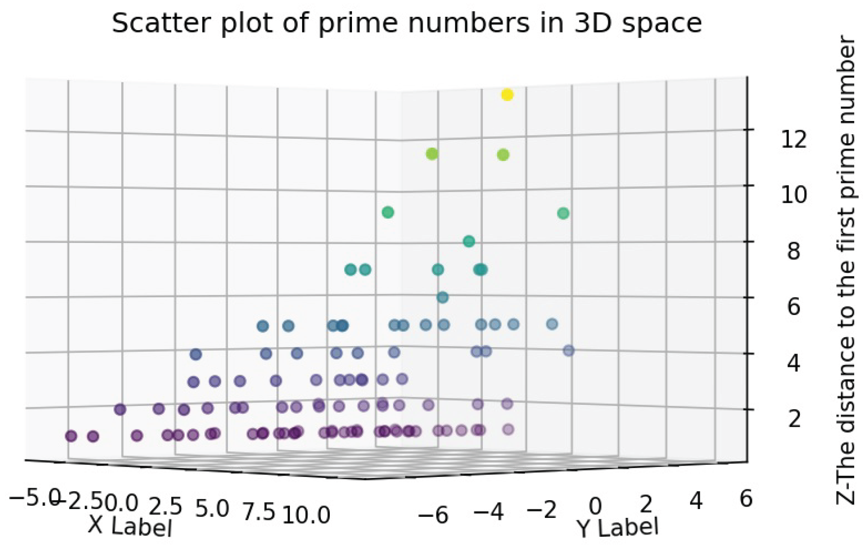 Preprints 160111 g005