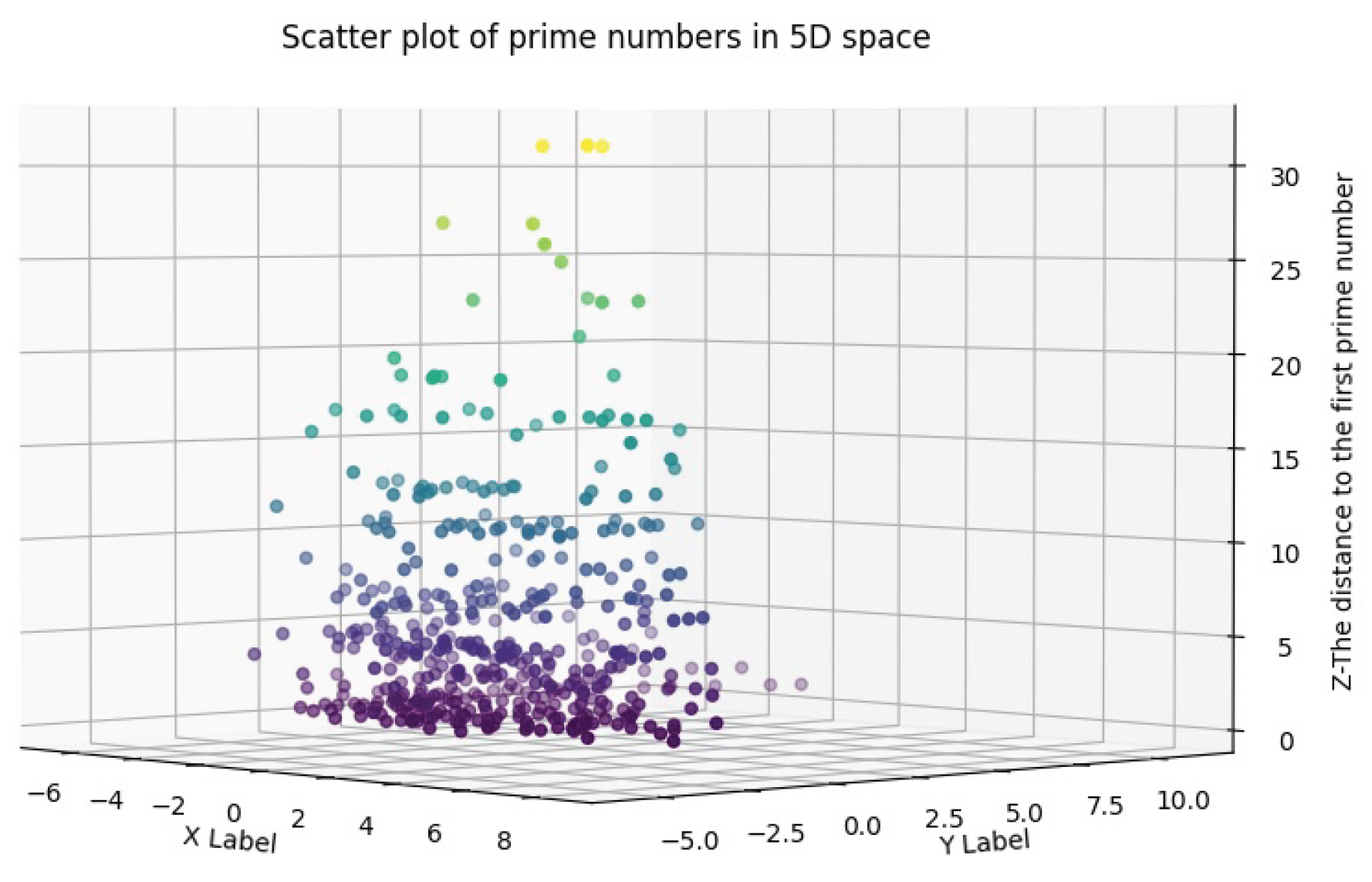 Preprints 160111 g007