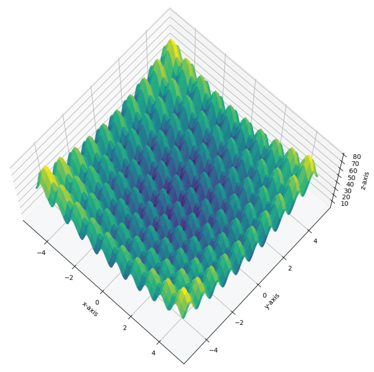 Preprints 160111 g008