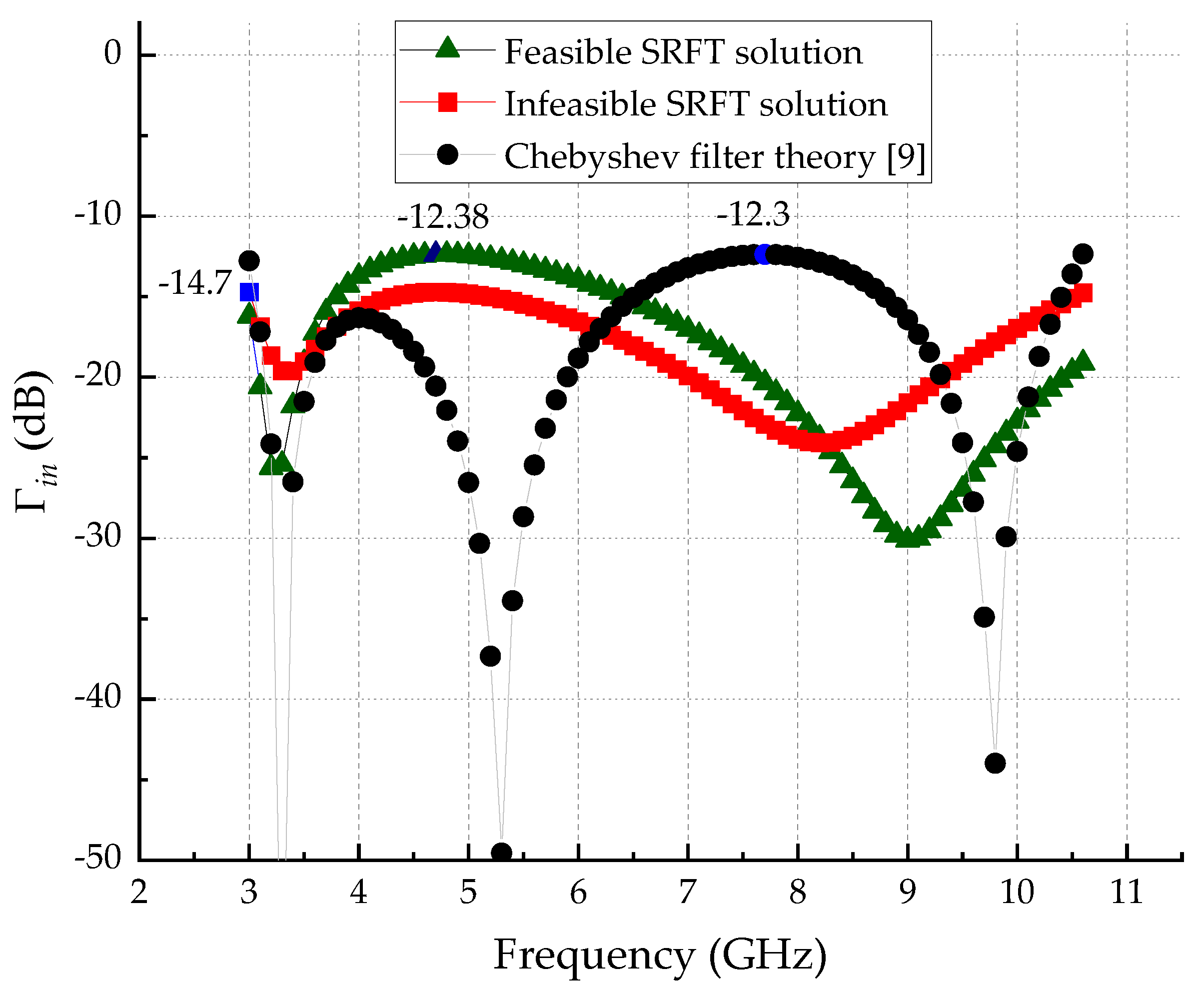 Preprints 97715 g004