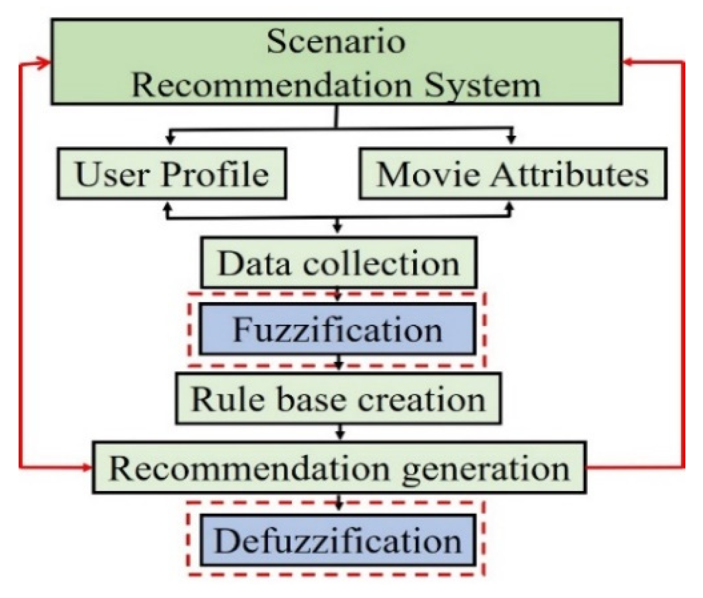 Preprints 150029 g001
