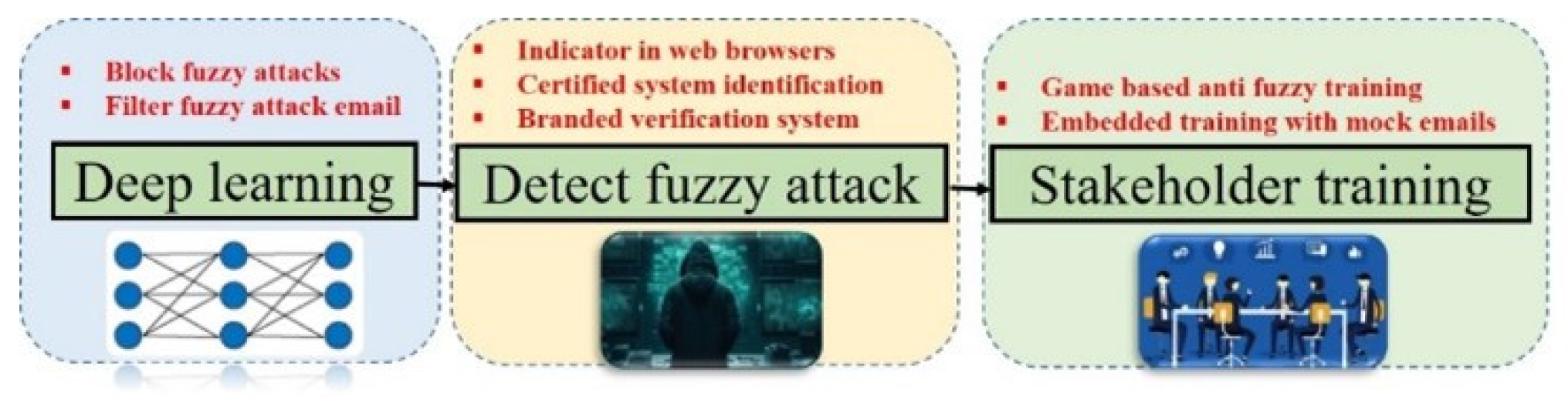 Preprints 150029 g002