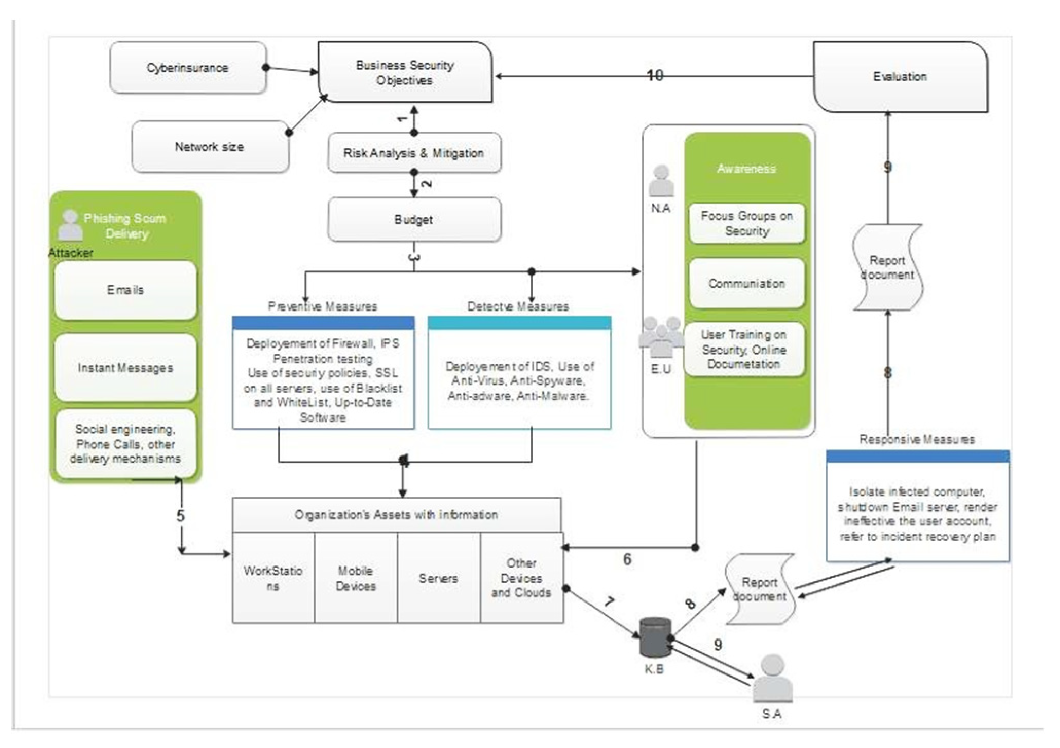 Preprints 150029 g003