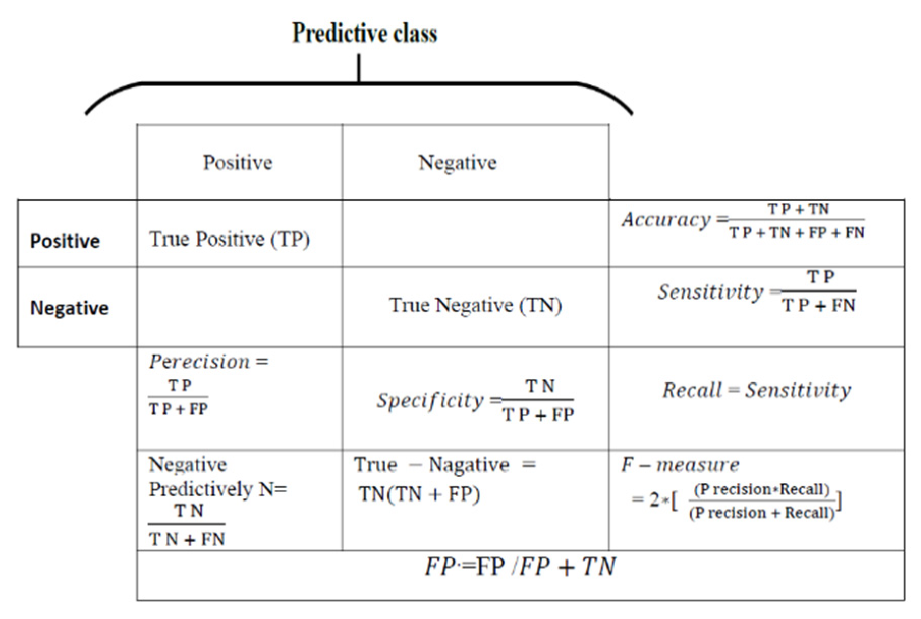 Preprints 150029 g004
